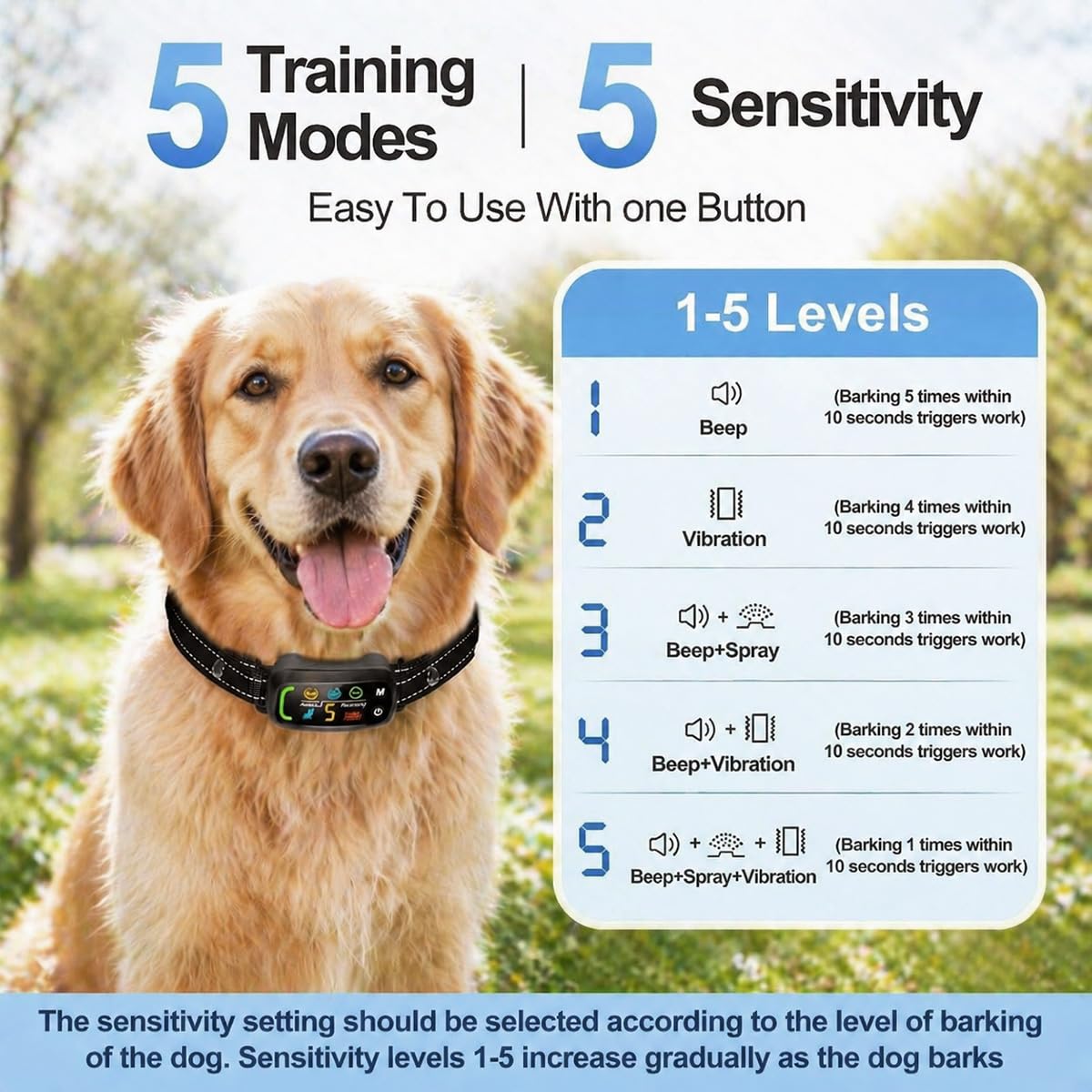 Collar Antiladridos con Spray de Citronela para Perros - Collar Inteligente con 5 Sensibilidades Ajustables y Beep/Vibración/Spray, Recargable Automática Anti ladridos para Perros Pequeños Grandes