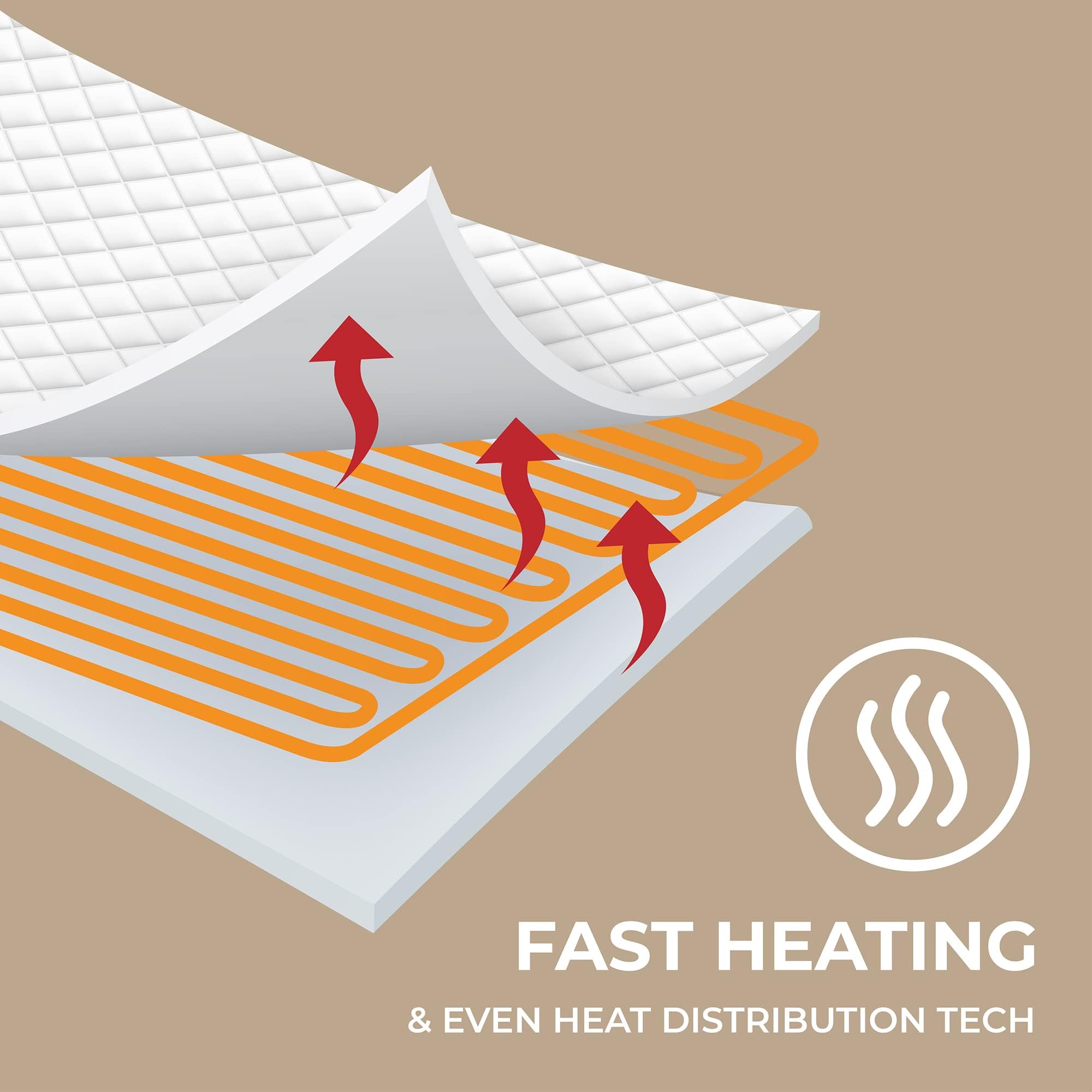 MP2 Heated Throw Blanket，Plush Sherpa Soft Electric Blankets for Lap w/ 3 Heating Levels & 2 Hours Auto Shut Off, UL Certified Safety Standard, Machine Washable - 50"x 60", Tan