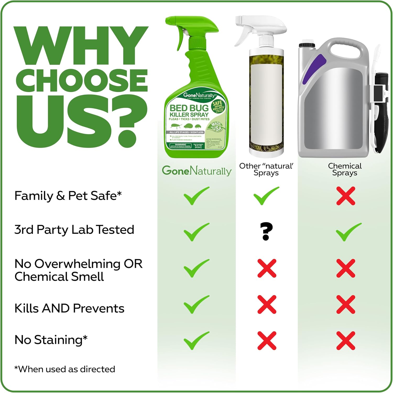 Bed Bug Spray – Scentless Natural Bed Bug Killer for Home & Mattress, Kills Bed Bugs, Nymphs & Eggs on Contact – Non-Staining, Kid & Pet Safe – Flea, Tick & Dust Mite Control, 16 oz - Image 3