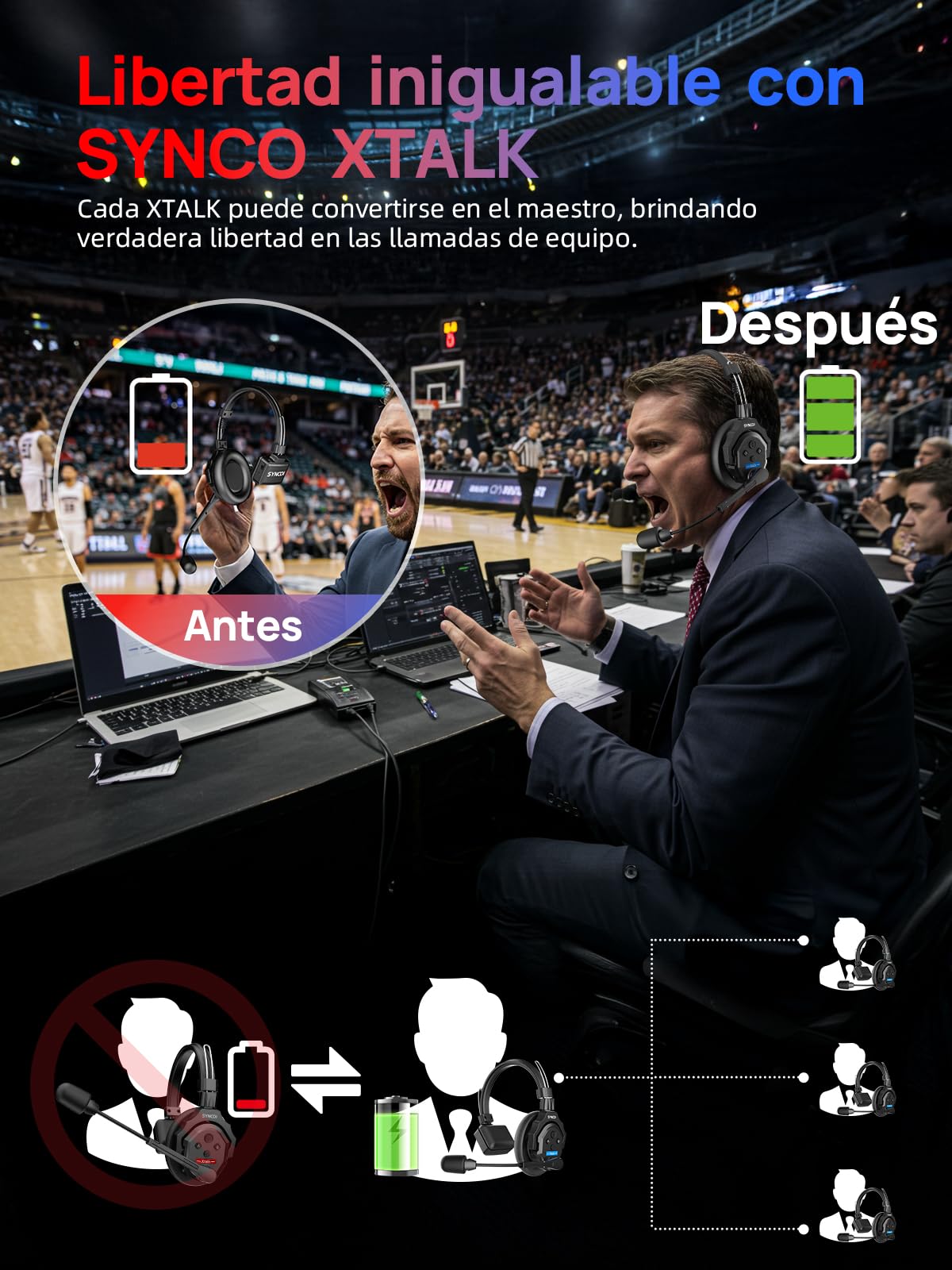 SYNCO Auriculares Intercomunicadores Inalámbricos, XTALK X5 2.4GHz Auriculares Inalámbricos Full Duplex con Comunicación de 24H 350M, Sistema de Intercomunicación con Monitoreo en Tiempo Real