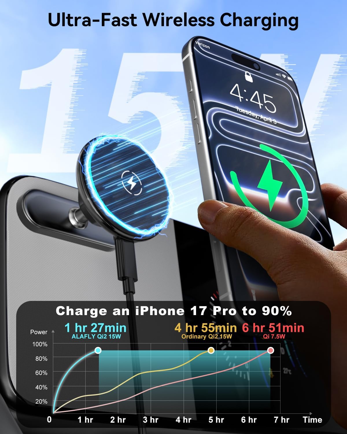 Phone Charger Mount for Hyundai Ioniq 5 Compatible with MagSafe, Magnetically Attaches to Metallic Dashboard for 2024 2025 Hyundai Sonata Kona & 2022-2025 Ioniq5 2026 Ioniq 9