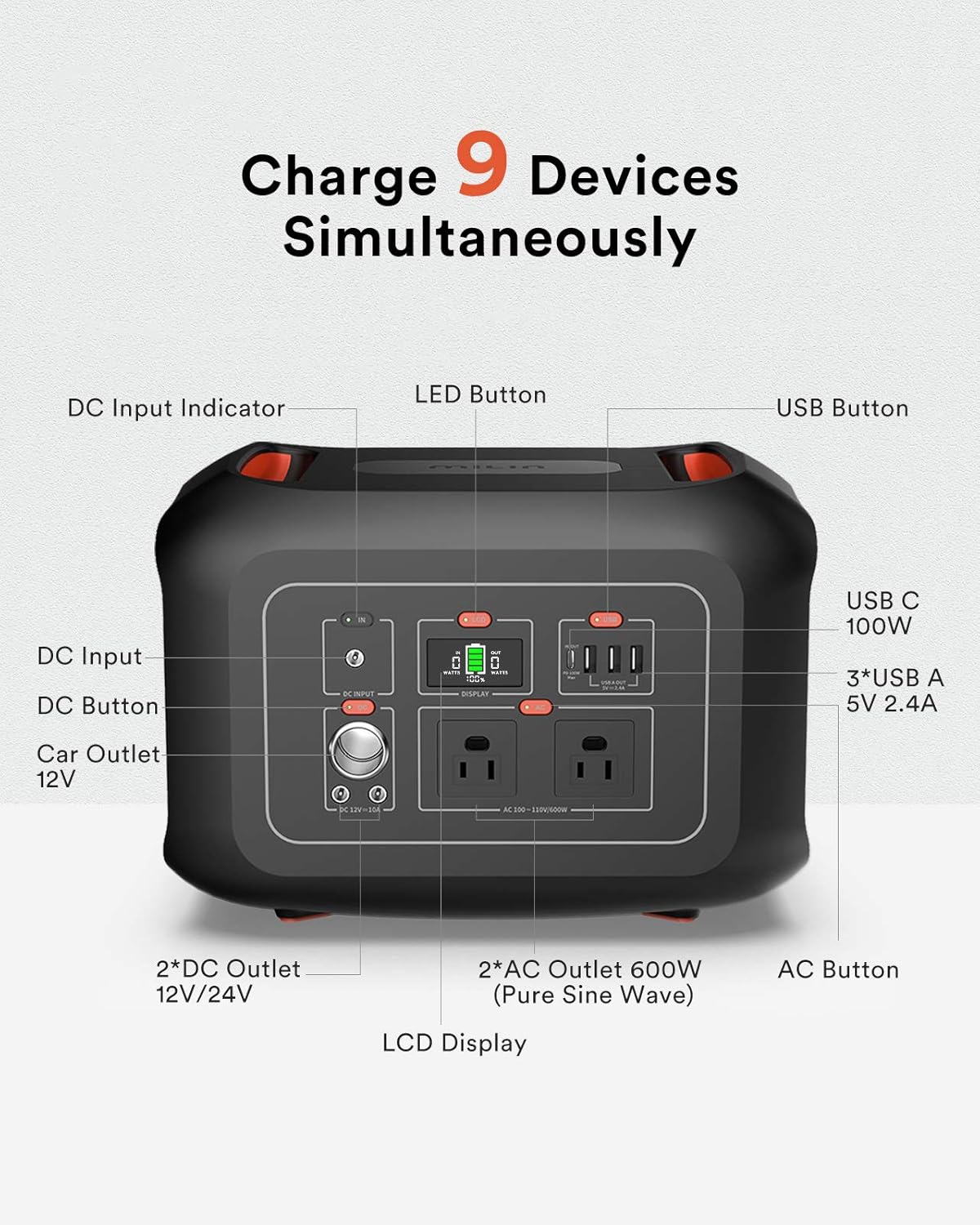 Portable Power Station 622Wh, 600W Solar Power Generator with PD 100W Quick Charge and 2 110V Pure Sine Wave AC Outlets, Backup Lithium Battery for Outdoor Use Camping RV Emergency Travel (Black)