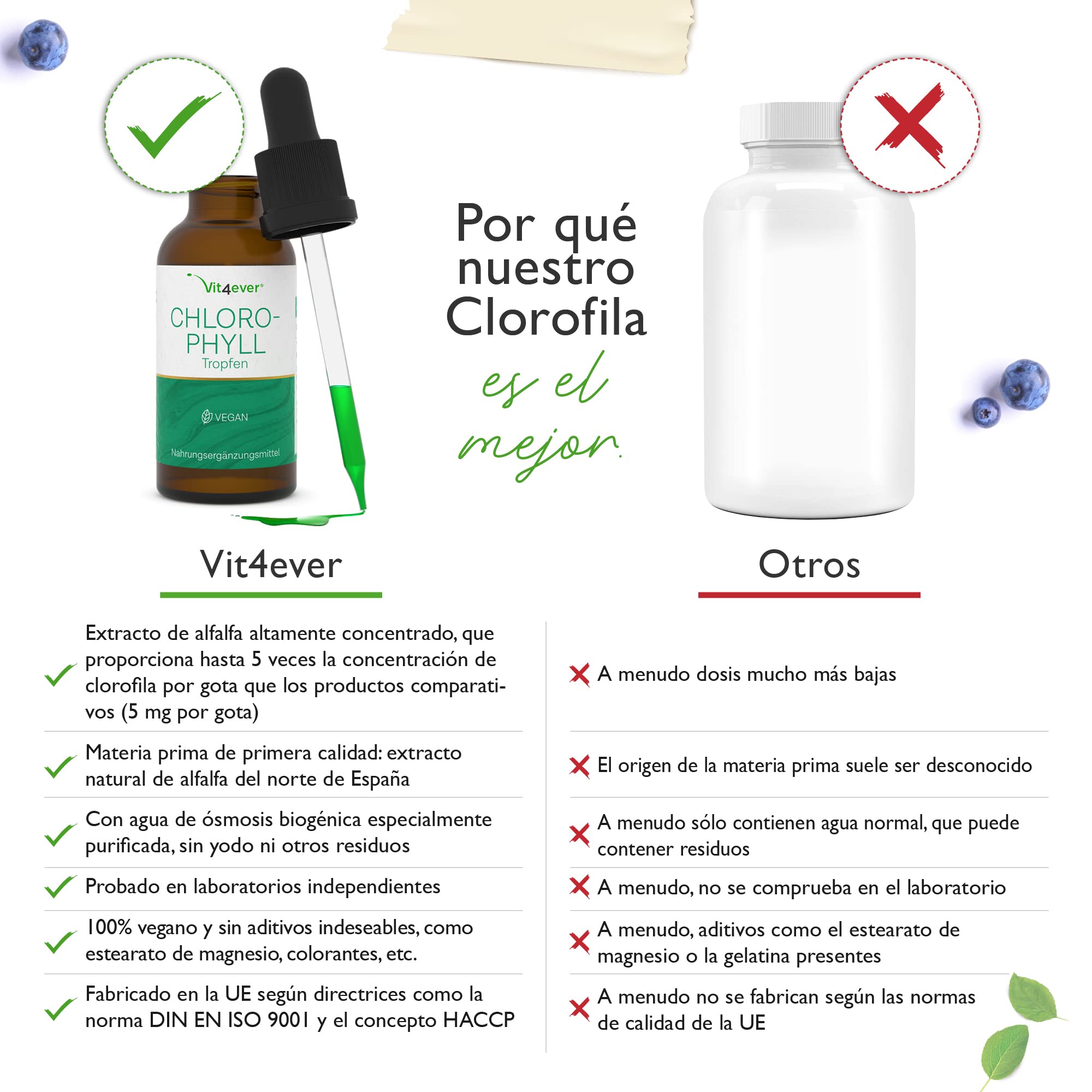 Gotas de clorofila 100 ml - Premium: Dosis hasta 4 veces superior - Clorofila líquida de extracto de alfalfa - Con agua de ósmosis purificada - Vegano