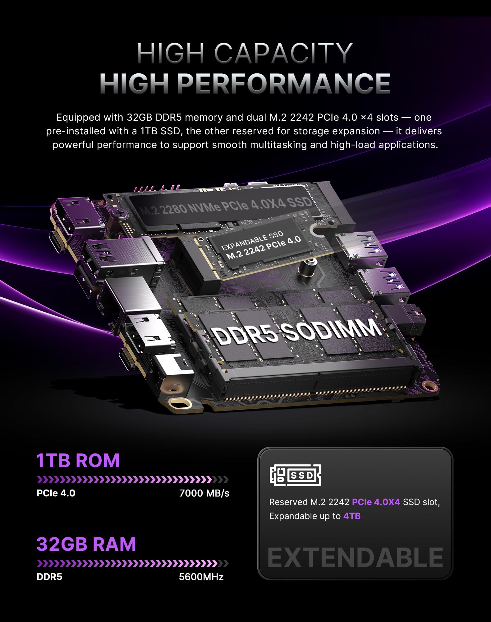 Mini PC Ryzen 7 8745HS 32GB DDR5 1TB SSD W-11 Pro Radeon 780M Wi-Fi 6E Bluetooth 5.2