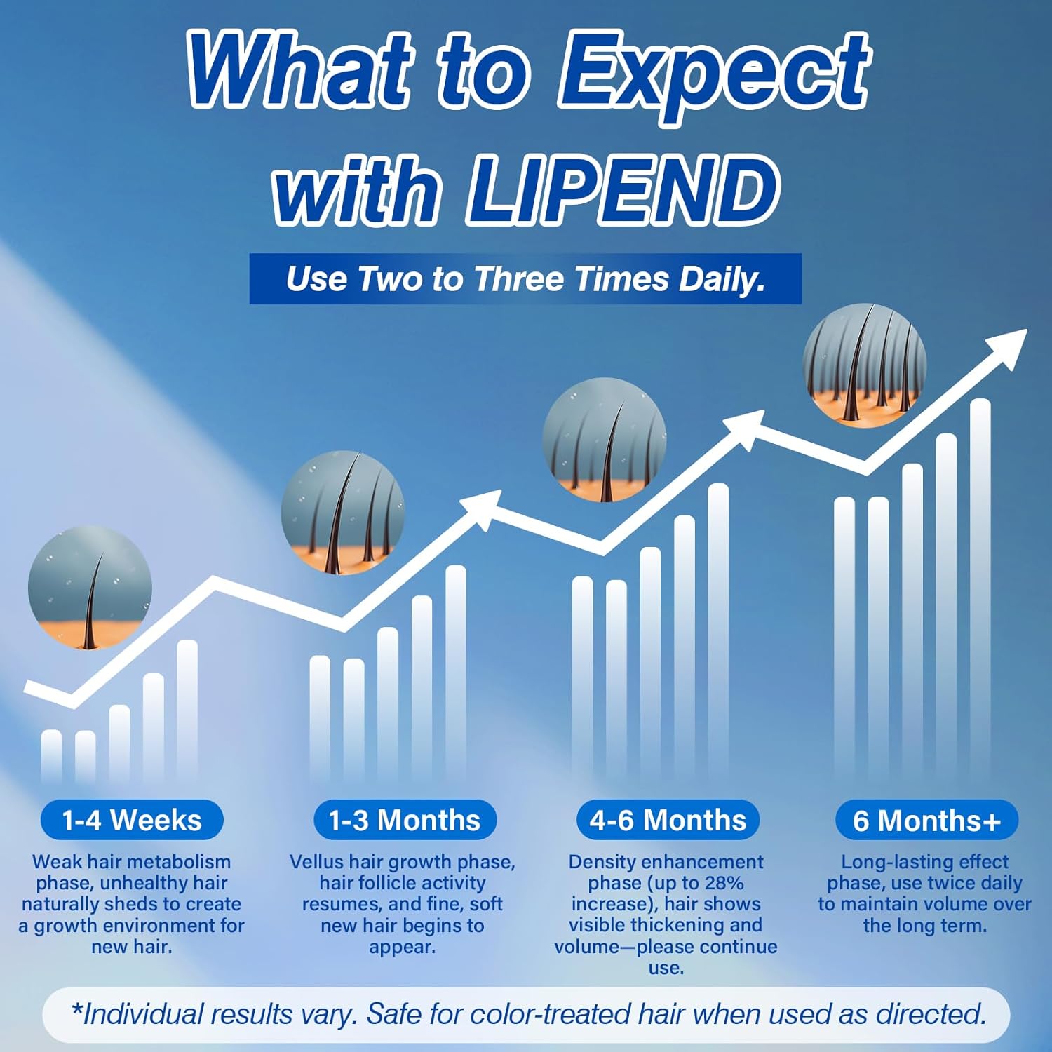 5% Minoxidil for Men Hair Growth Spray Serum Topical Minoxidil Beard Hair Regrowth Thicker Prevent Hair Loss for Thicker Longer Fuller Healthier Hair 3 Bottles of 2oz - Image 3