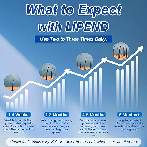Miniatura 3 de 5% de minoxidil para hombres en aerosol para el crecimiento del cabello, suero tópico de minoxidil para barba, regeneración del cabello más grueso,