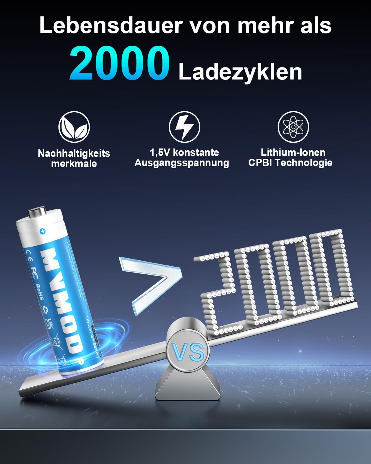Pilas recargables de litio AA 12 unidades con cargador, 3600 mWh 1,5 V de litio recargables para operaciones diarias, teclados, ratón inalámbrico, color azul
