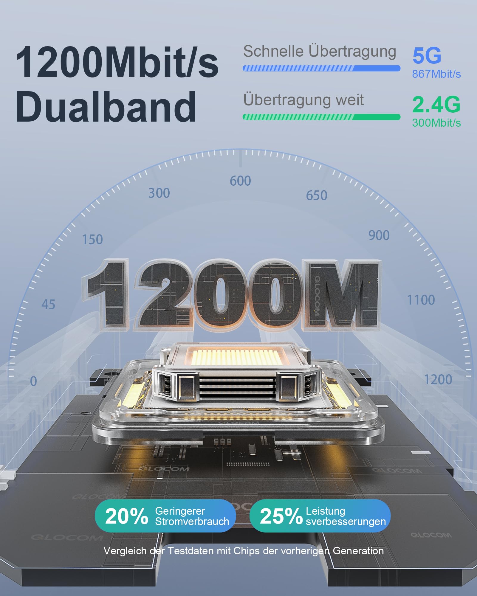 2026 Neuestes WLAN Verstärker 1200Mbit/s WLAN Repeater, Dualband 5GHz & 2.4GHz WiFi Booster mit WPS, WiFi Internet Verstärker Kompatibel Allen WLAN Geräten