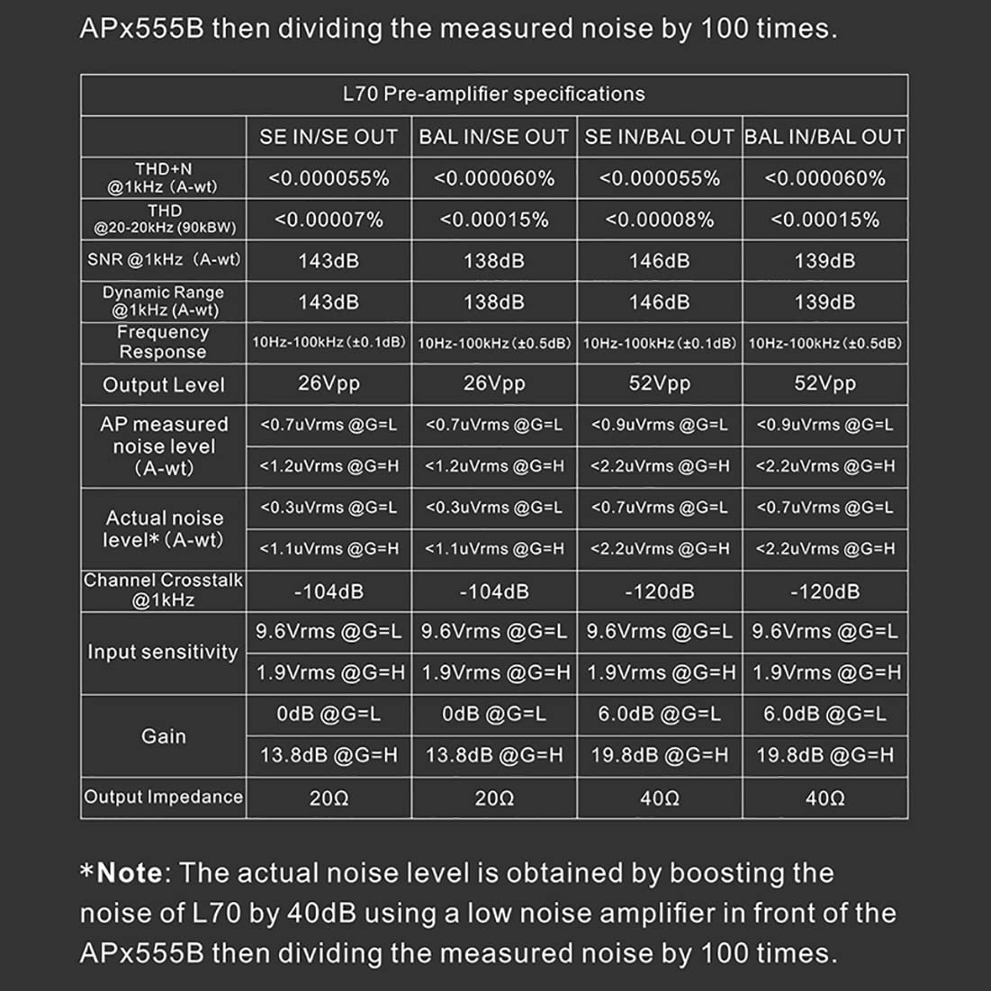 Topping L70 Full Balanced NFCA Headphone Amplifier, 7500mWx2 HiFi Headphone Amp, 4-Pin XLR/4.4mm Balanced/6.35mm SE Earphone Jack/Line Output XLR/TRS/RCA Input Home Audio Preamplifier (Silver)