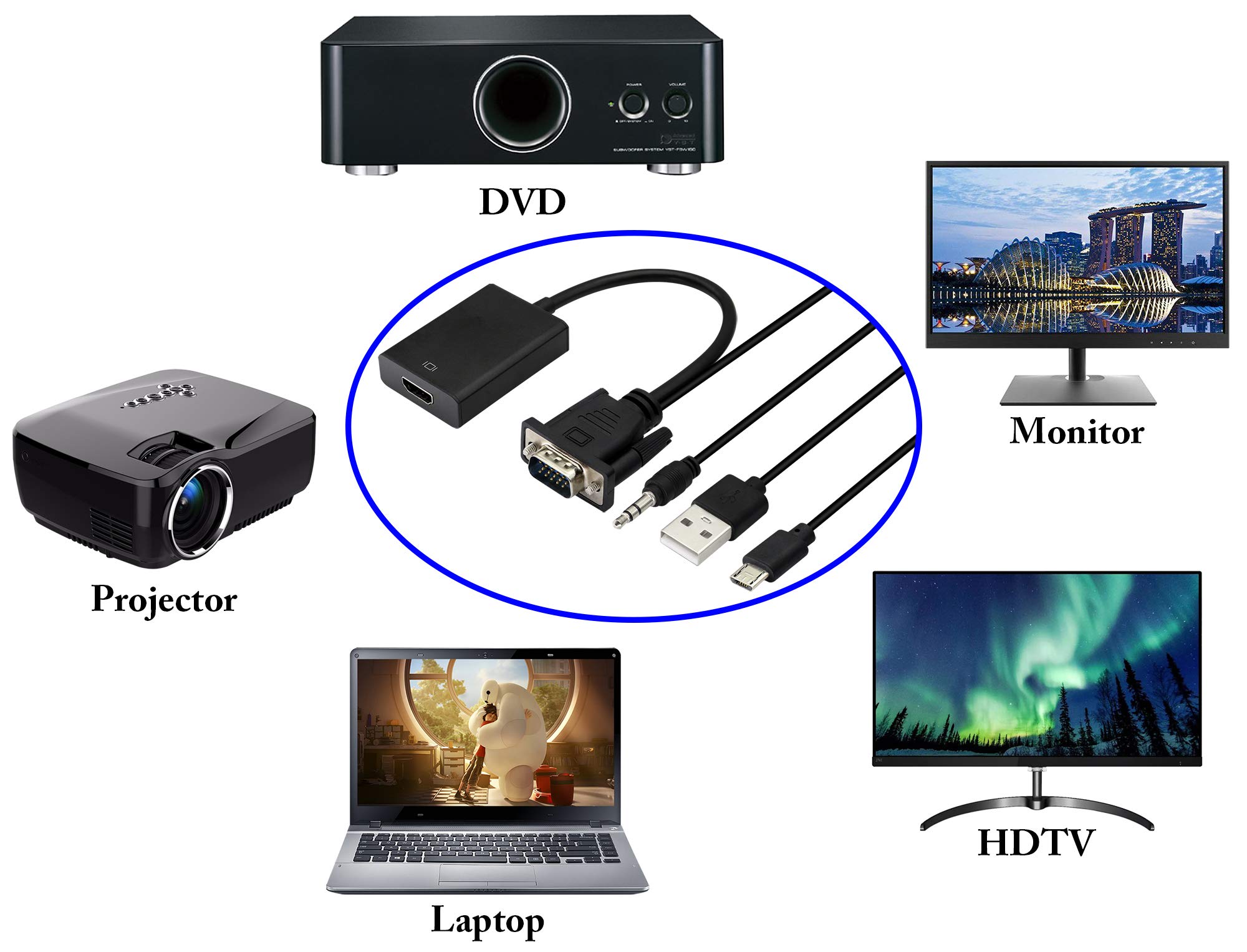 Uscita Adattatore da 1080P VGA Maschio a HDMI Femmina audio video con audio da 3,5mm e cavo Micro USB,Compatibile con computer, laptop, proiettore, PC, DVD, HDTV, monitor.(VGA M/F)