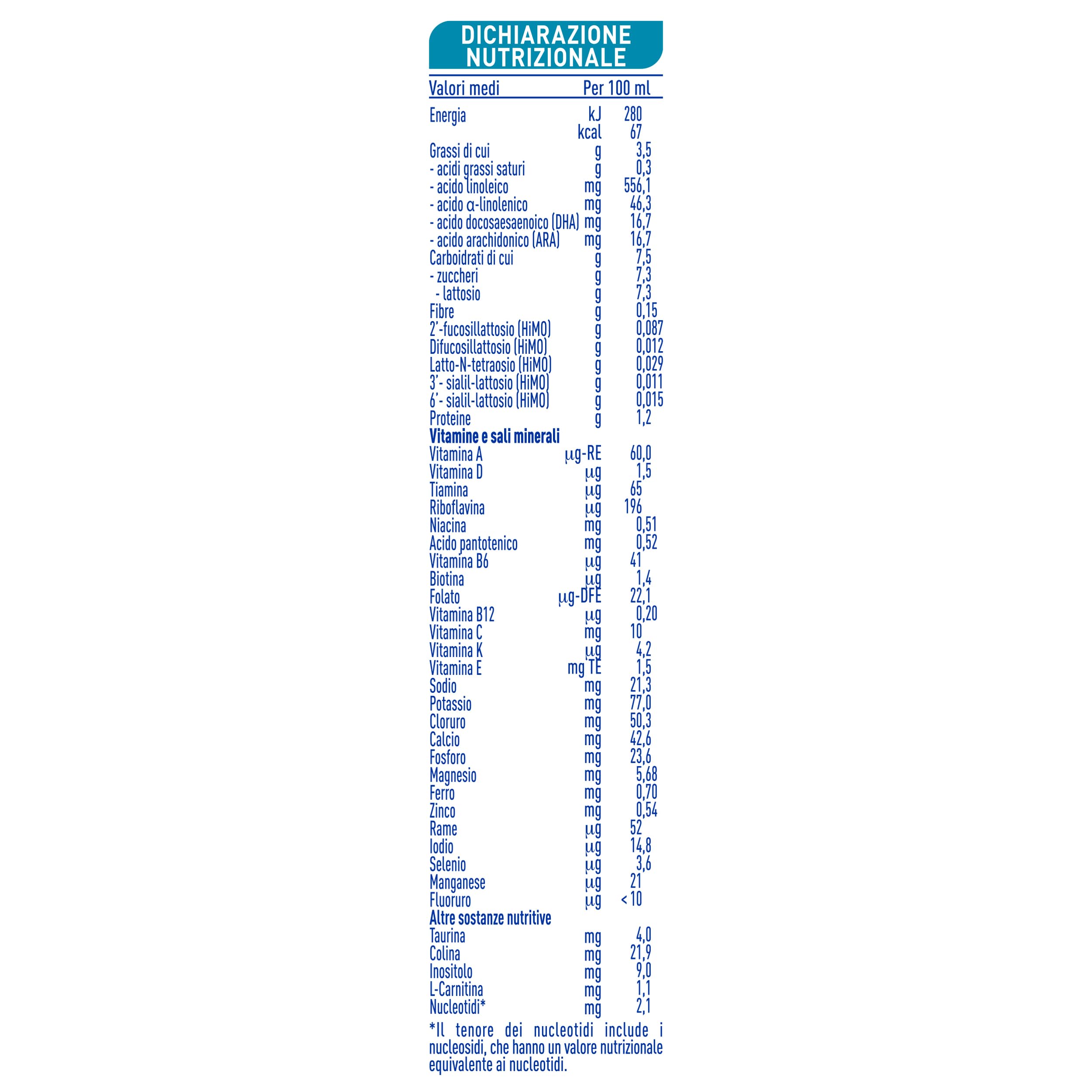 NESTLÉ NIDINA Optipro 1 Latte per Lattanti Liquido dalla nascita, 12 Brick da 500ml (6L)