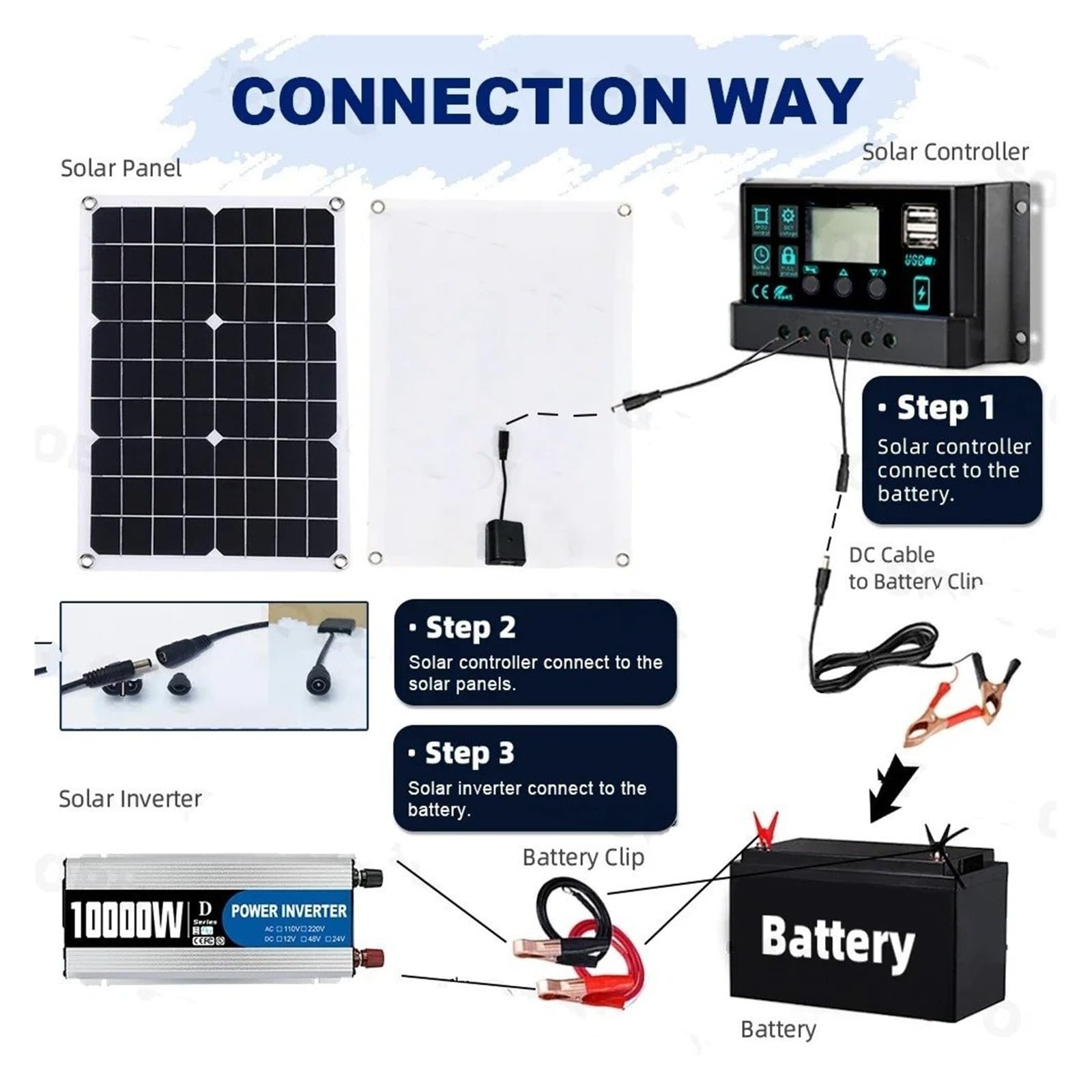 Inversor Potencia Kit Generador Solar Panel 10000W 500W Controlador 100A Inversor Fuera Red 12V 220V para Respaldo Toda Casa del Hogar/RV Convertidor