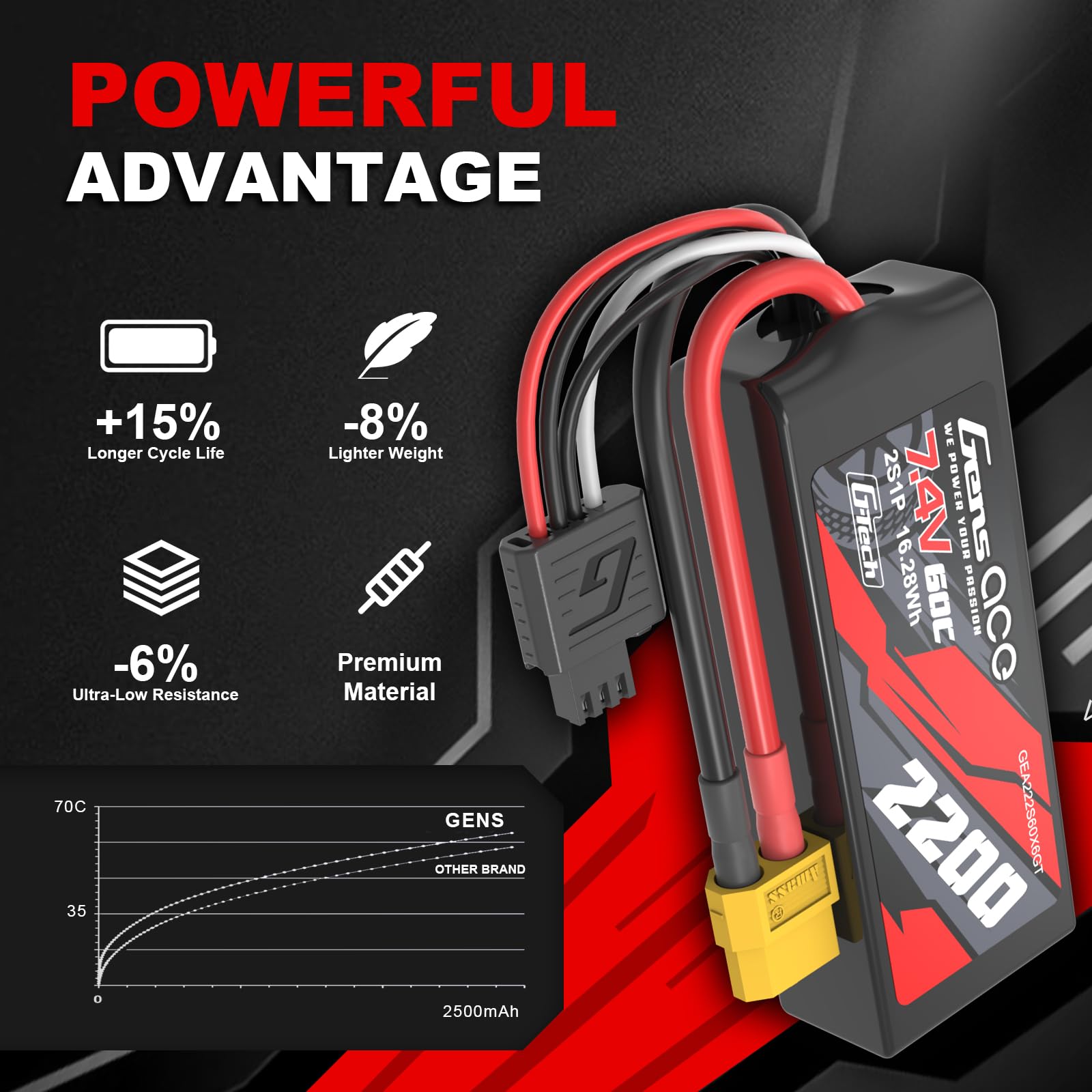 Gens ace 2s Batería Lipo 2200mAh 7.4V 60C con XT60 y Enchufe G-Tech Negro para Helicóptero, Barco RC, Vehículo 1/16