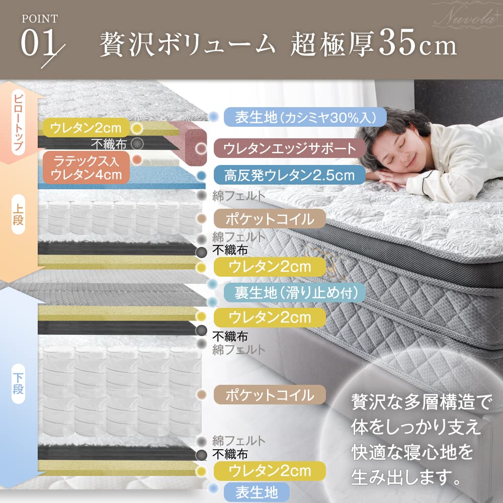 ダブルベッド　マットレス！最高品質！ Amazon.co.jp: タンスのゲン マットレス ダブル【超極厚35cm＆超