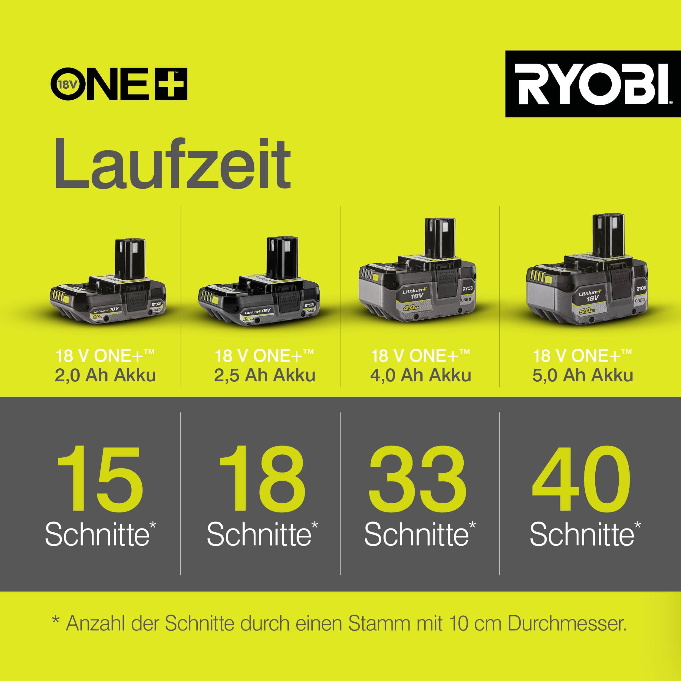 RYOBI 18 V ONE+ Akku-Kettensäge RY18CS20A-125 (Schwertlänge 20 cm, inkl. 1 x 2,5Ah Akku und Ladegerät im Karton)