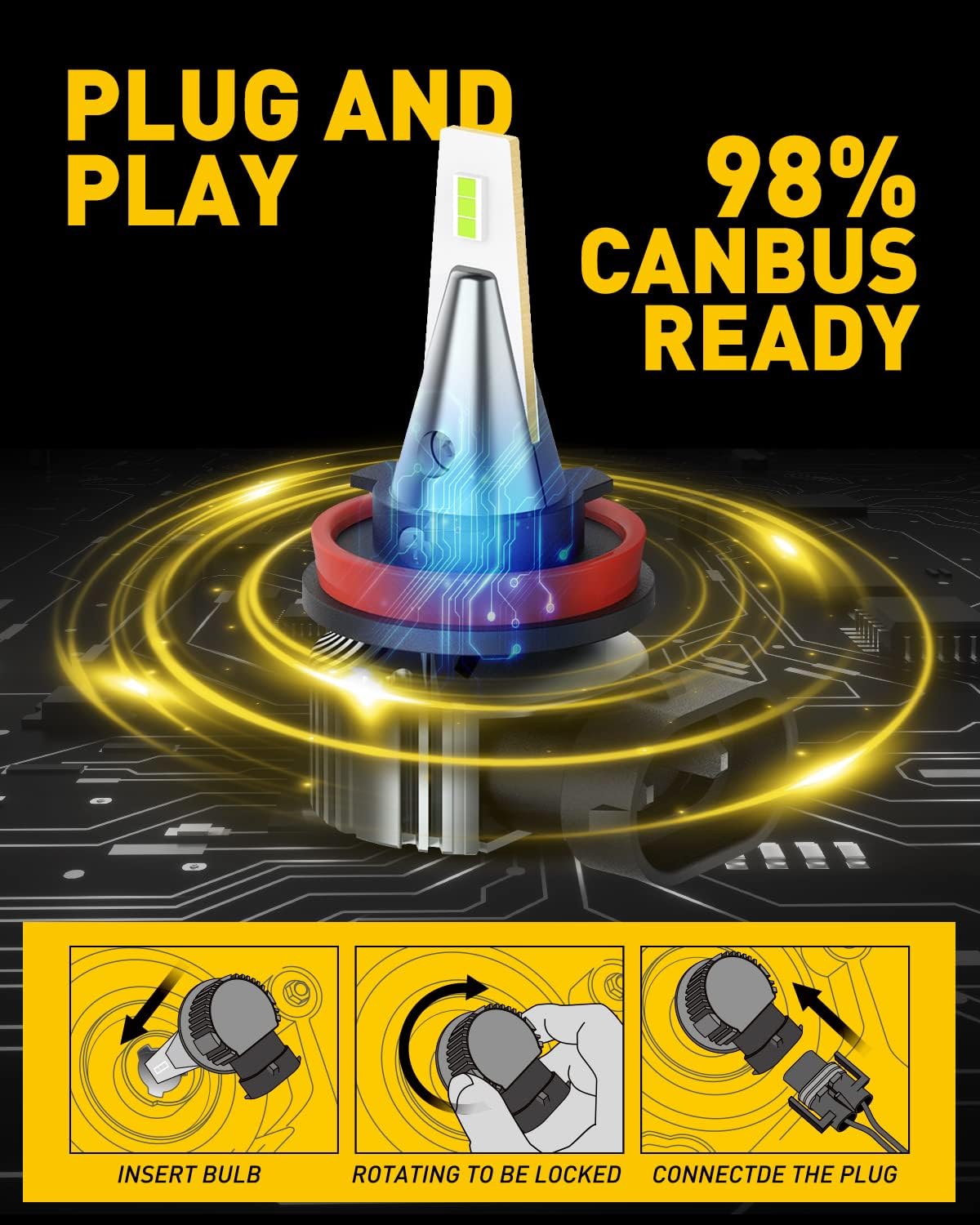 Diagram showing three steps for installing an LED fog light bulb: insert bulb, rotate to be locked, connect the plug.
