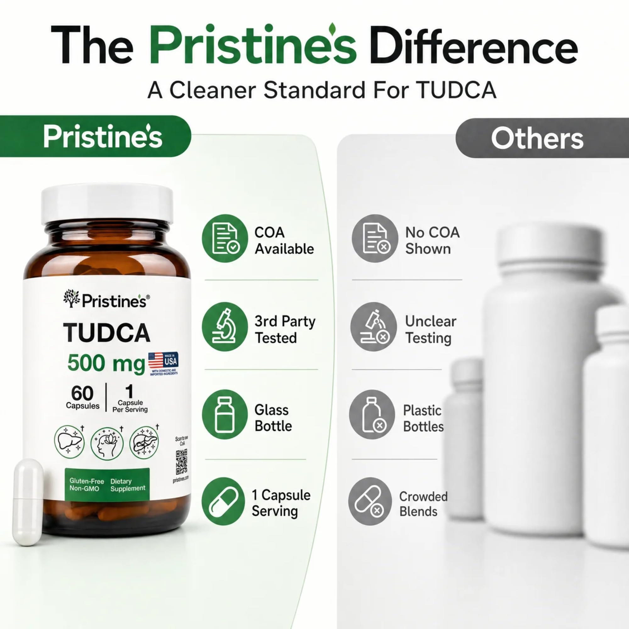 PRISTINE'S TUDCA Supplement 500mg Liver & Bile Flow Support Capsules 60 Ct — Amazon image 5