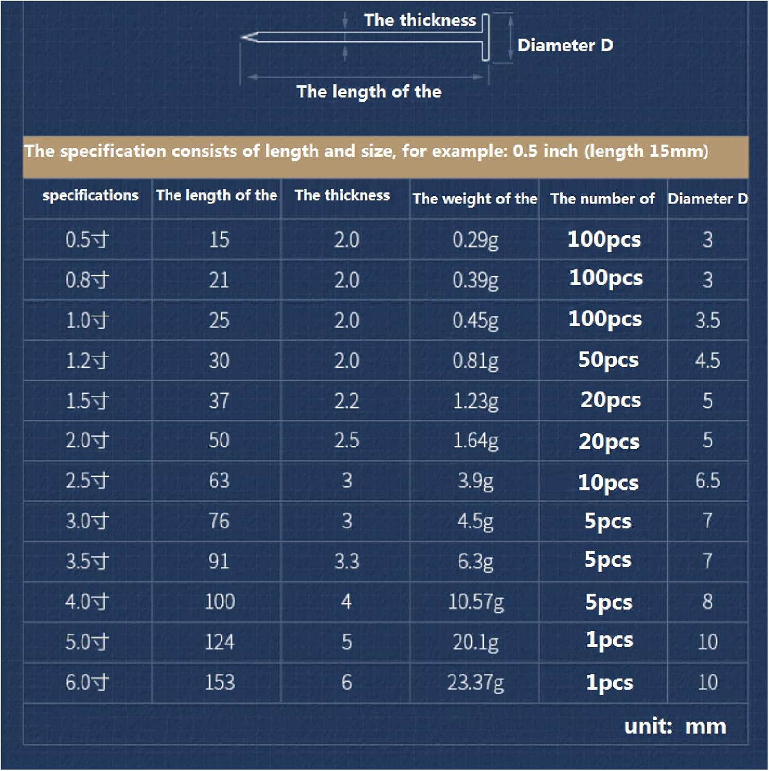 304 Stainless Steel Nails, Cement Nails, Steel Nails, Woodworking Round Nails, Cement Wall Nails, Concrete Nails,2 inch-50mm[180pcs]