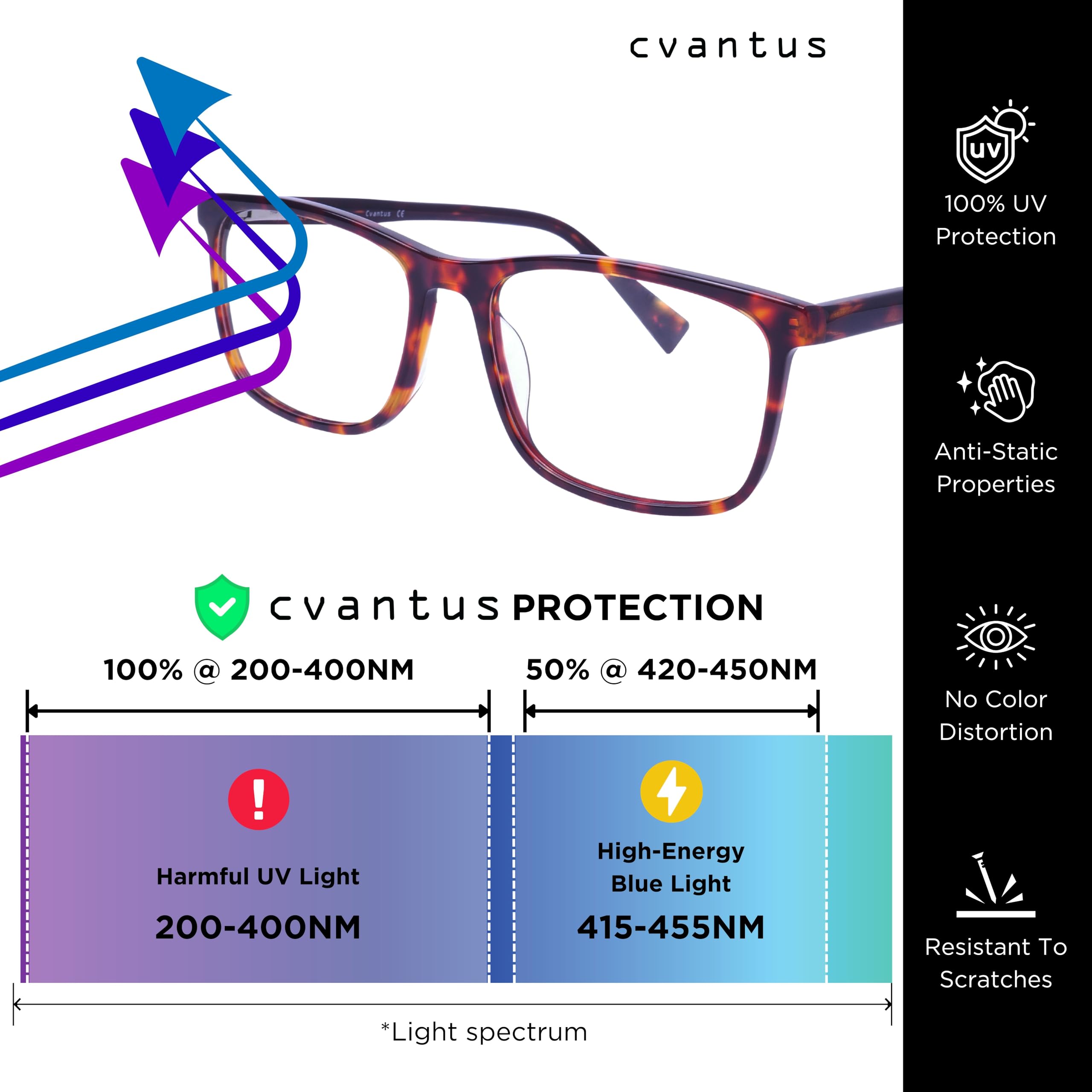 Cvantus Occhiali da computer di alta gamma | Bloccaggio di luce blu e raggi UV, Antiriflesso & Antistatiche | Alta qualità - Realizzati da ottici | Occhiali a luce blu quadrati per donne e uomini