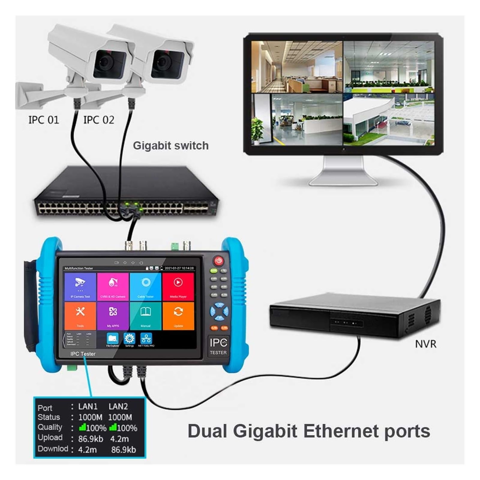 Tester Portatile per Fotocamere, Tester CCTV da 7 Pollici Tester IPC da 8 MP TVI AHD CVI Tester for Telecamere di Sicurezza con Tester Poe in Uscita Test di Videosorveglianza