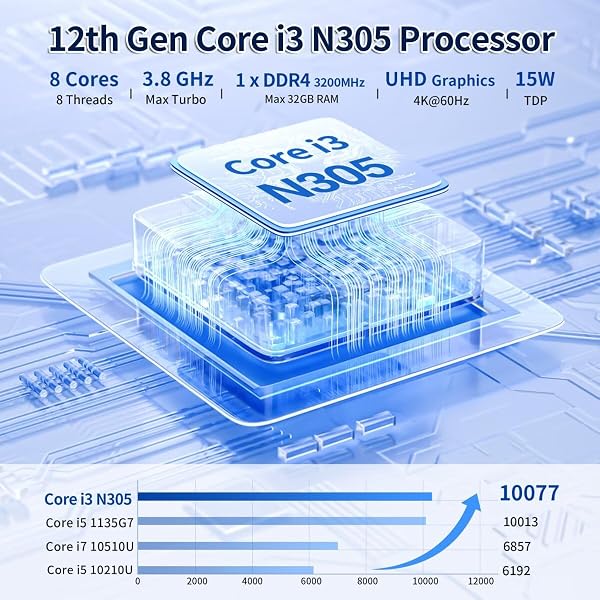 N305 Fanless Mini PC for Firewall, Industrial Appliance and Micro Office, 4 x LAN 2.5Gbit + 2 RS232 COM, 8GB RAM 128GB NVMe SSD, 6 USB, Hardware for Home Router/Server, Dual Display - 2