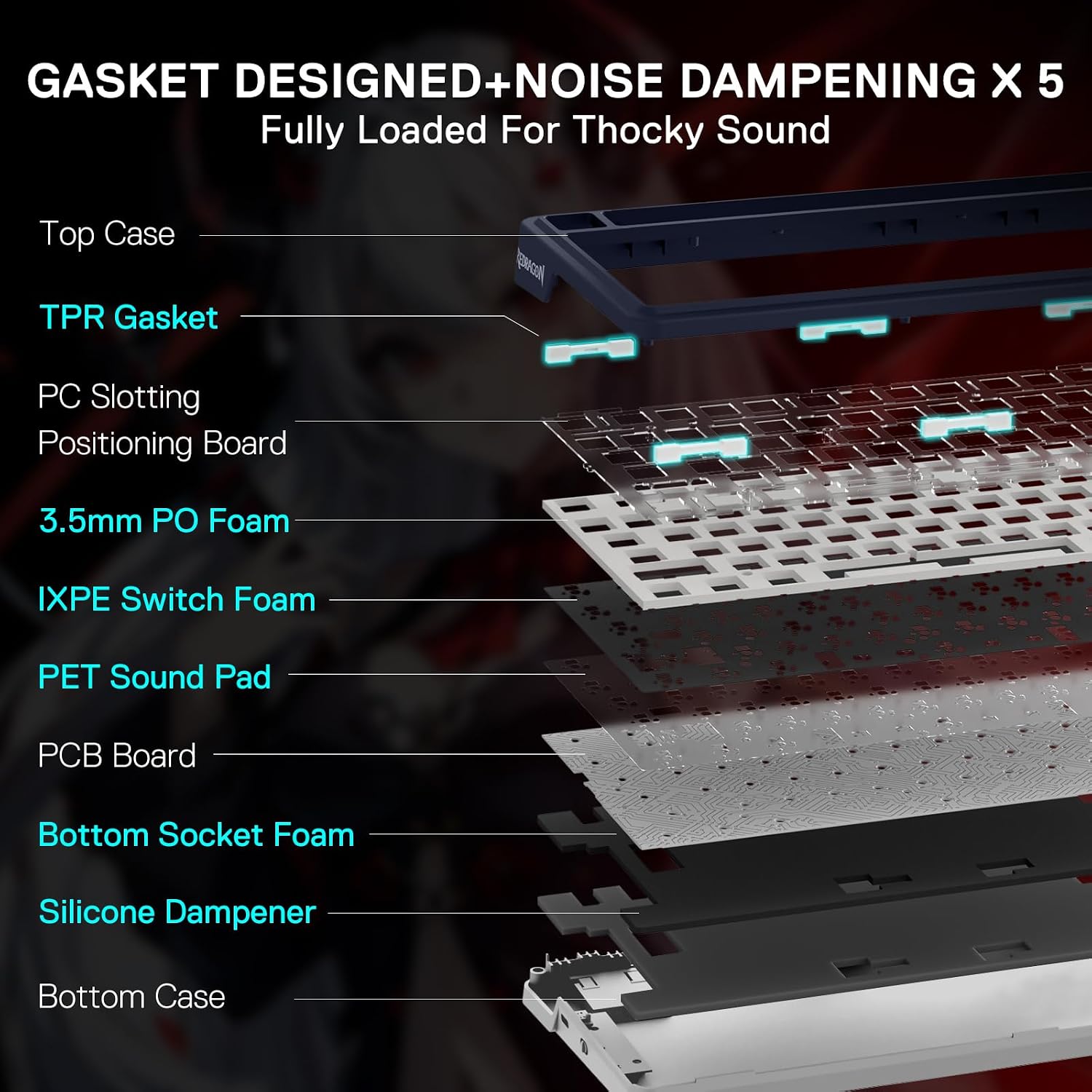 Redragon Eisa Anime Keyboard & Mouse Combo, K686 PRO KB + M916 26K DPI Mice | Multi-Function Control Knob, 0-Delay Tri-Mode, Cushioned 5-Layer Noise Dampening, 42G Featherlight, 5 Programmable Buttons