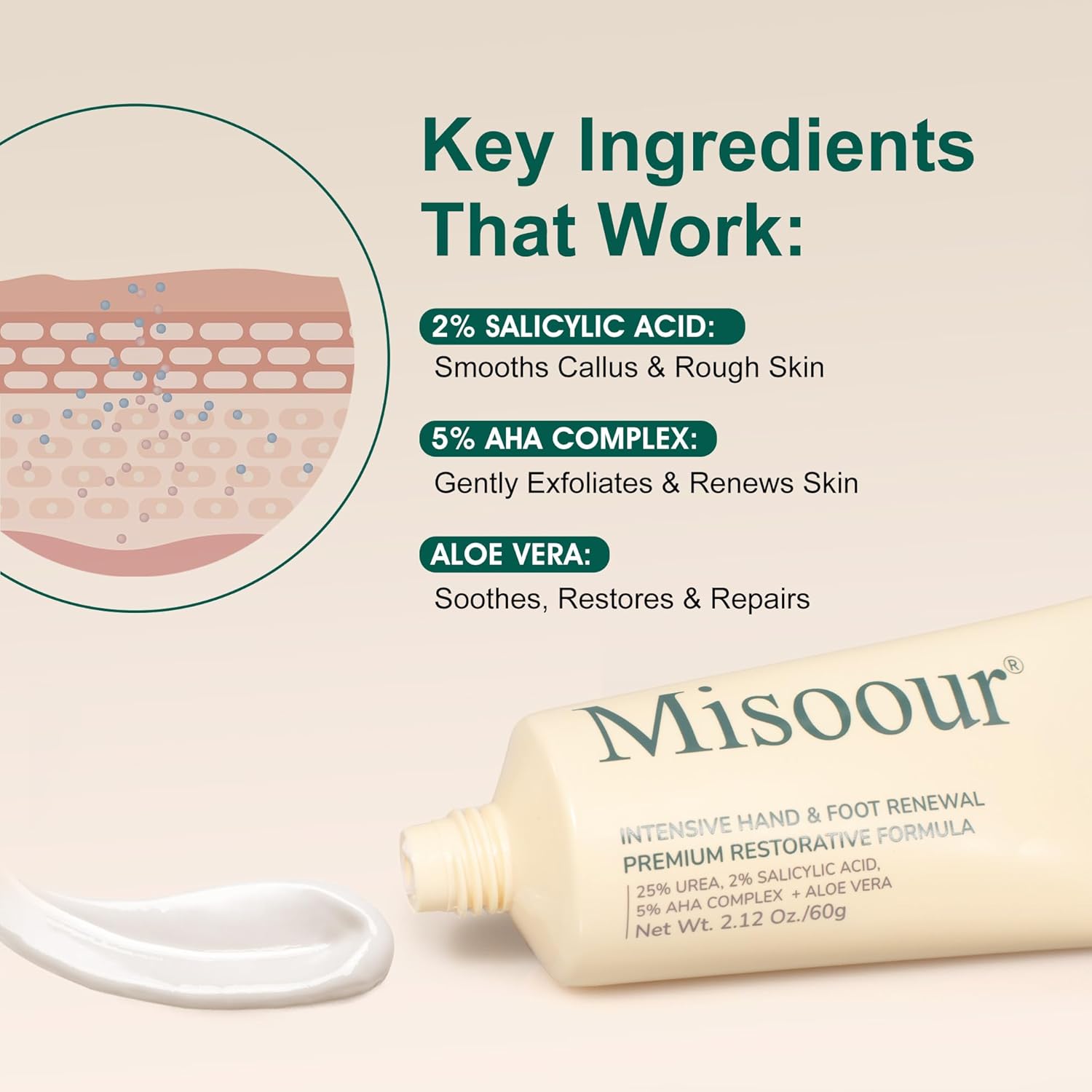 25% Urea Hand Cream for Feet with 2% Salicylic Acid & 5% AHA+Aloe Vera, Urea Foot Cream for Dry Cracked Heels and Feet, Moisturizer and Foot Lotion for Rough Skin and Hands - Image 4