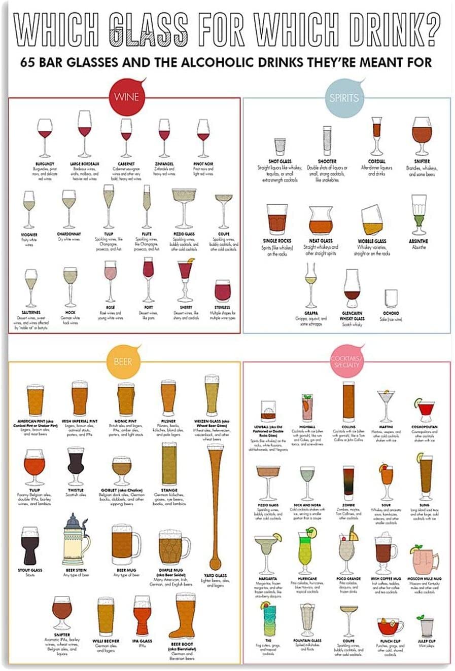 rayprint Bartender Knowledge Metal Signs Bar Reference Guide Which Class For Which Drink Home Club Tin Posters Pub Wall Art Decor 8x12 Inches