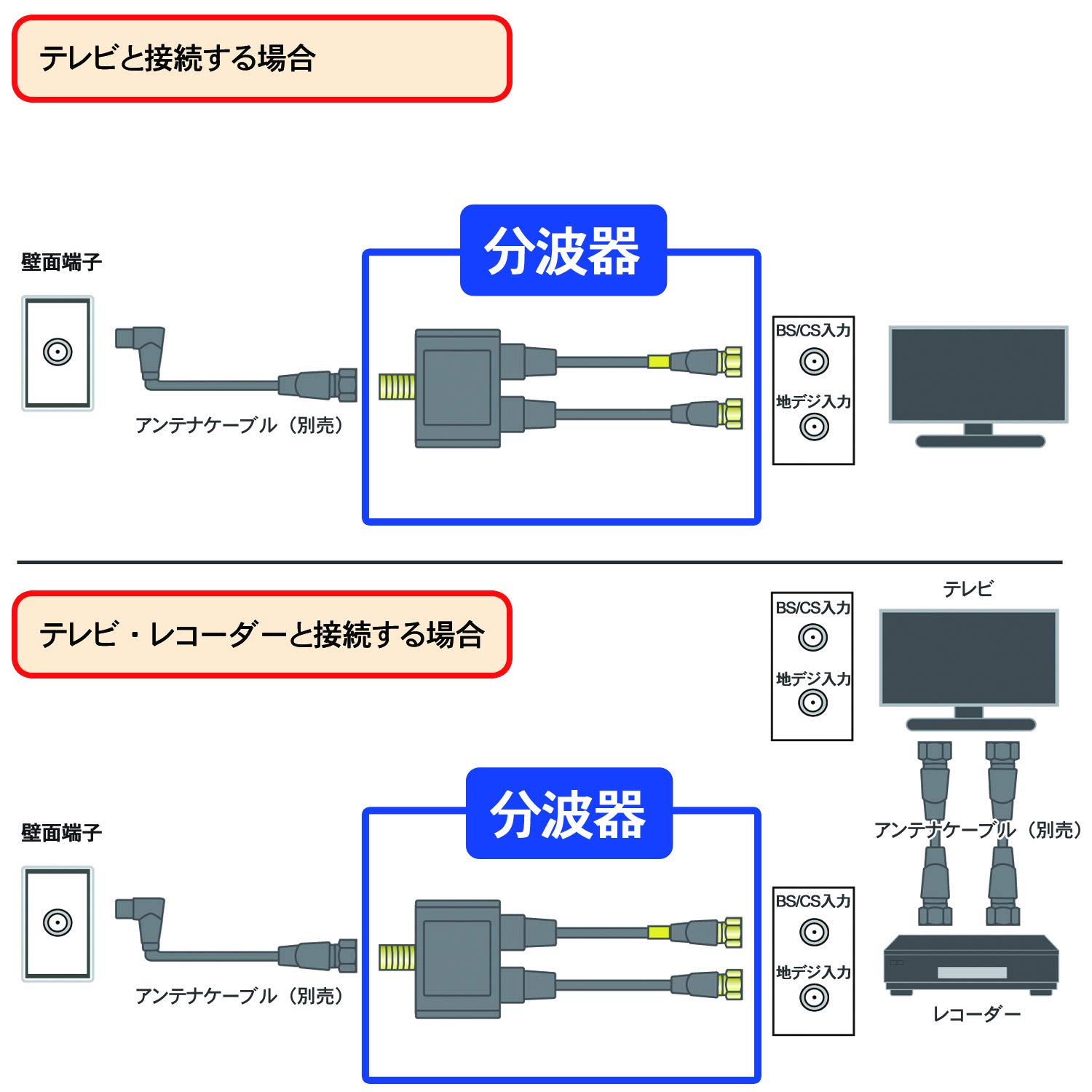 Amazon | F-Factory 分波器 アンテナ分波器 4CFBケーブル付き 0.2m