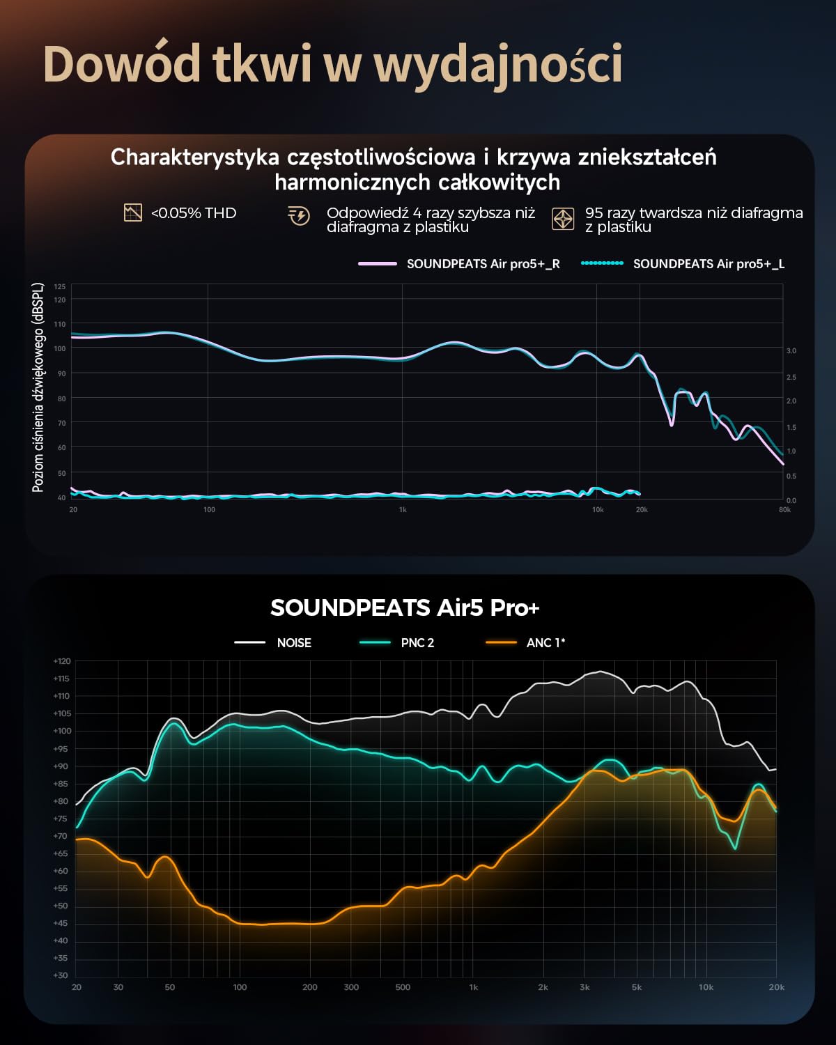 SOUNDPEATS Air5 Pro+ Bezprzewodowe słuchawki z ANC -55dB, Hi-Res LDAC/aptX Lossless, 10mm+xMEMS, 30h odtwarzania, Bluetooth 5.4, IPX5, tryb gier