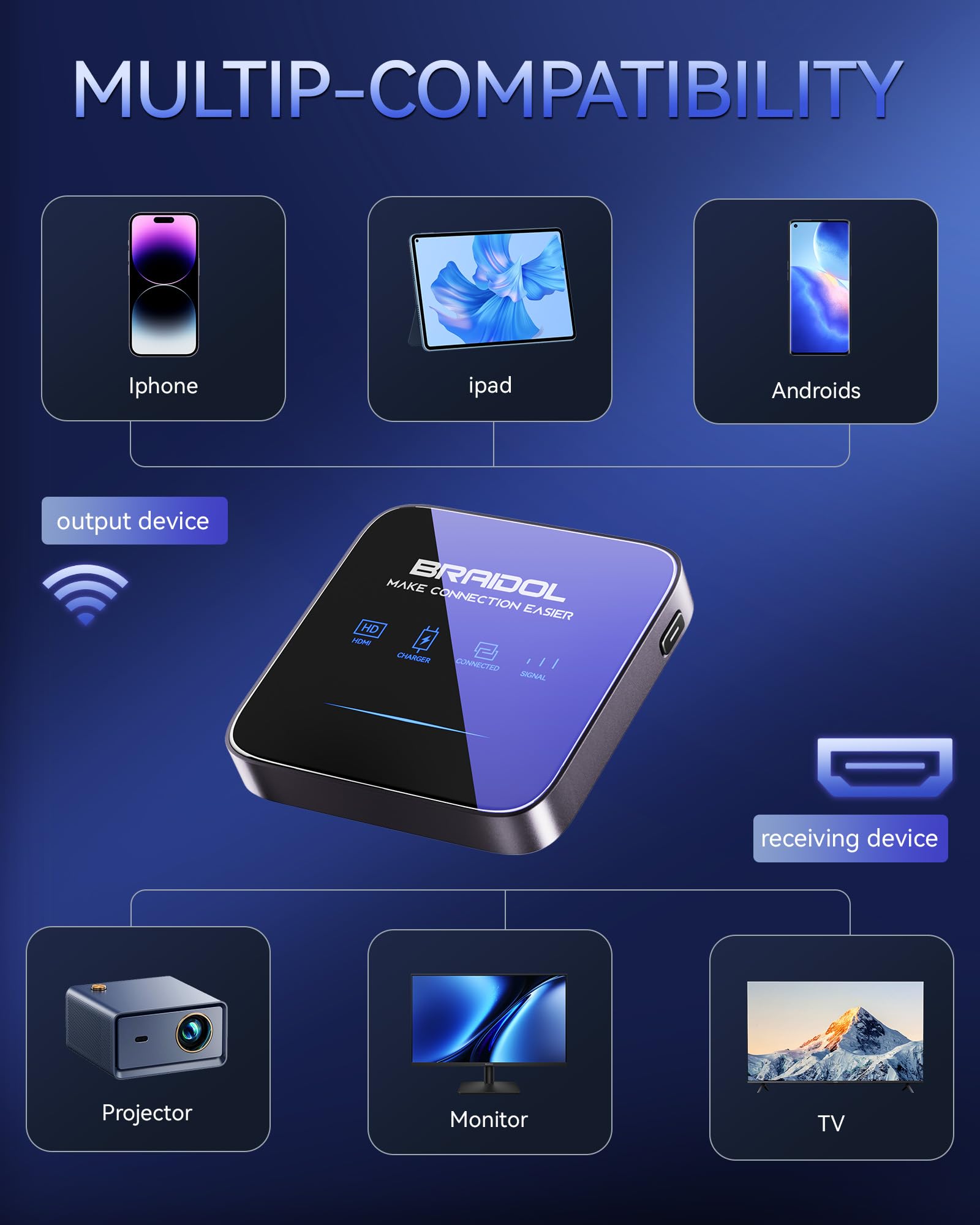Amazon.com: 2027 Upgraded Wireless HDMI Display Dongle Adapter