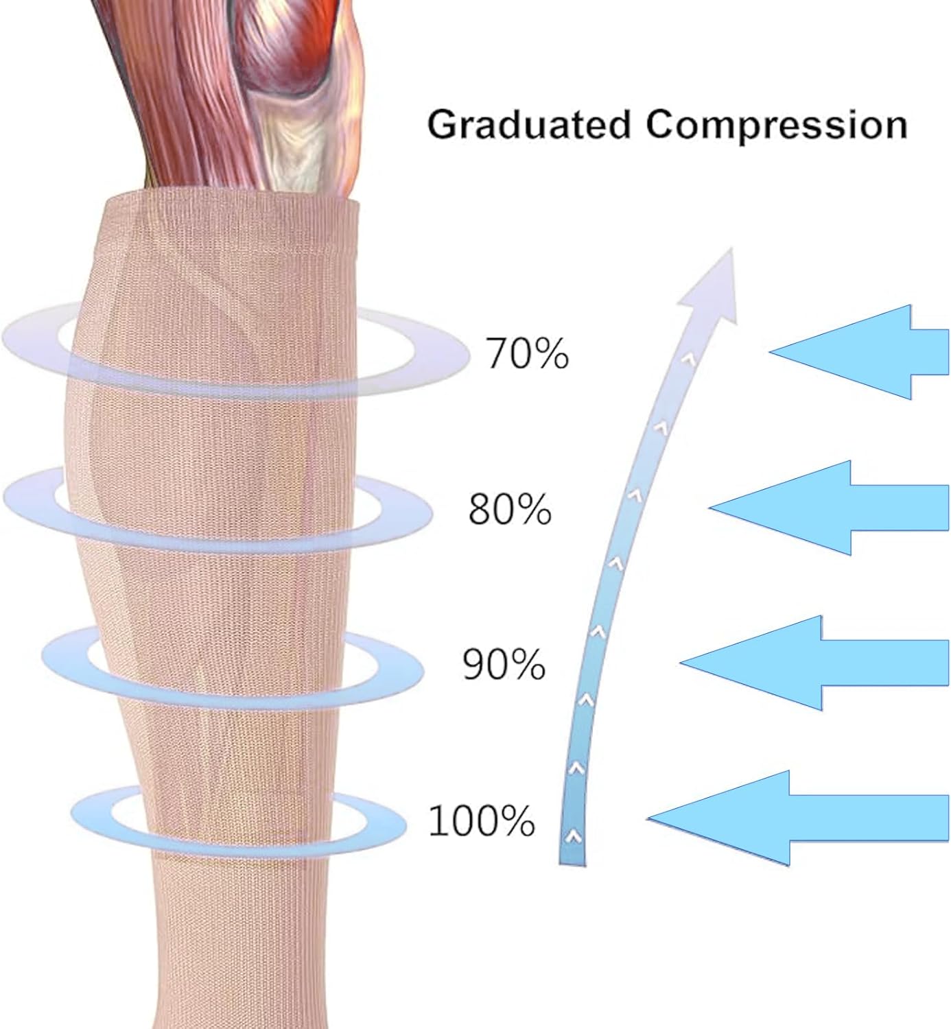 Medical Compression Socks for Women and Men, 15-21 mmHg , Open Toe, Knee High Length Compression Stockings for Varicose Veins, DVT, Edema, Running, Nursing - Image 2