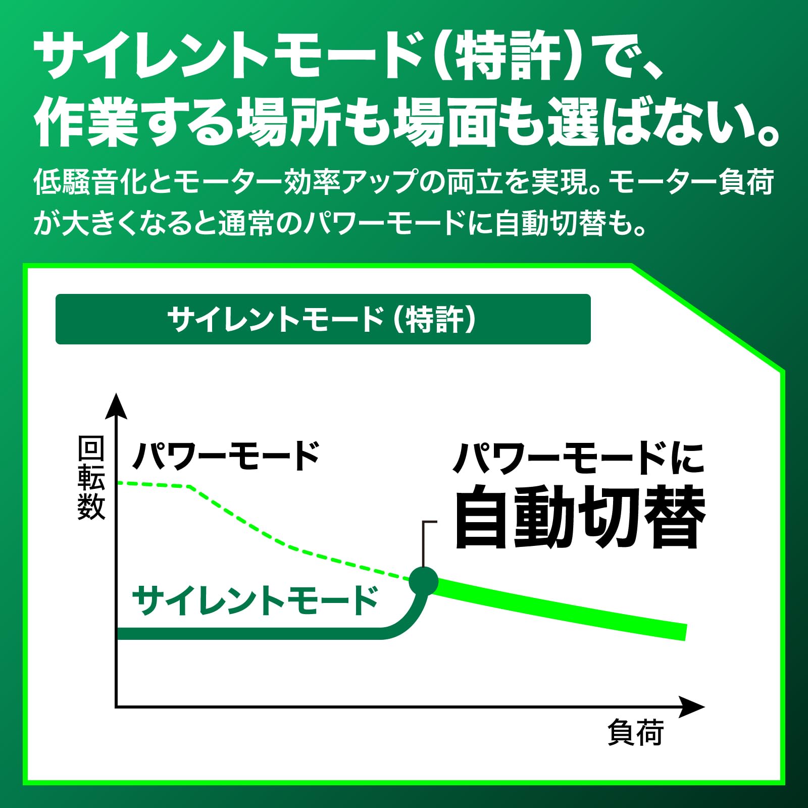 Amazon | HiKOKI(ハイコーキ) 36V 充電式 丸のこ のこ刃125mm