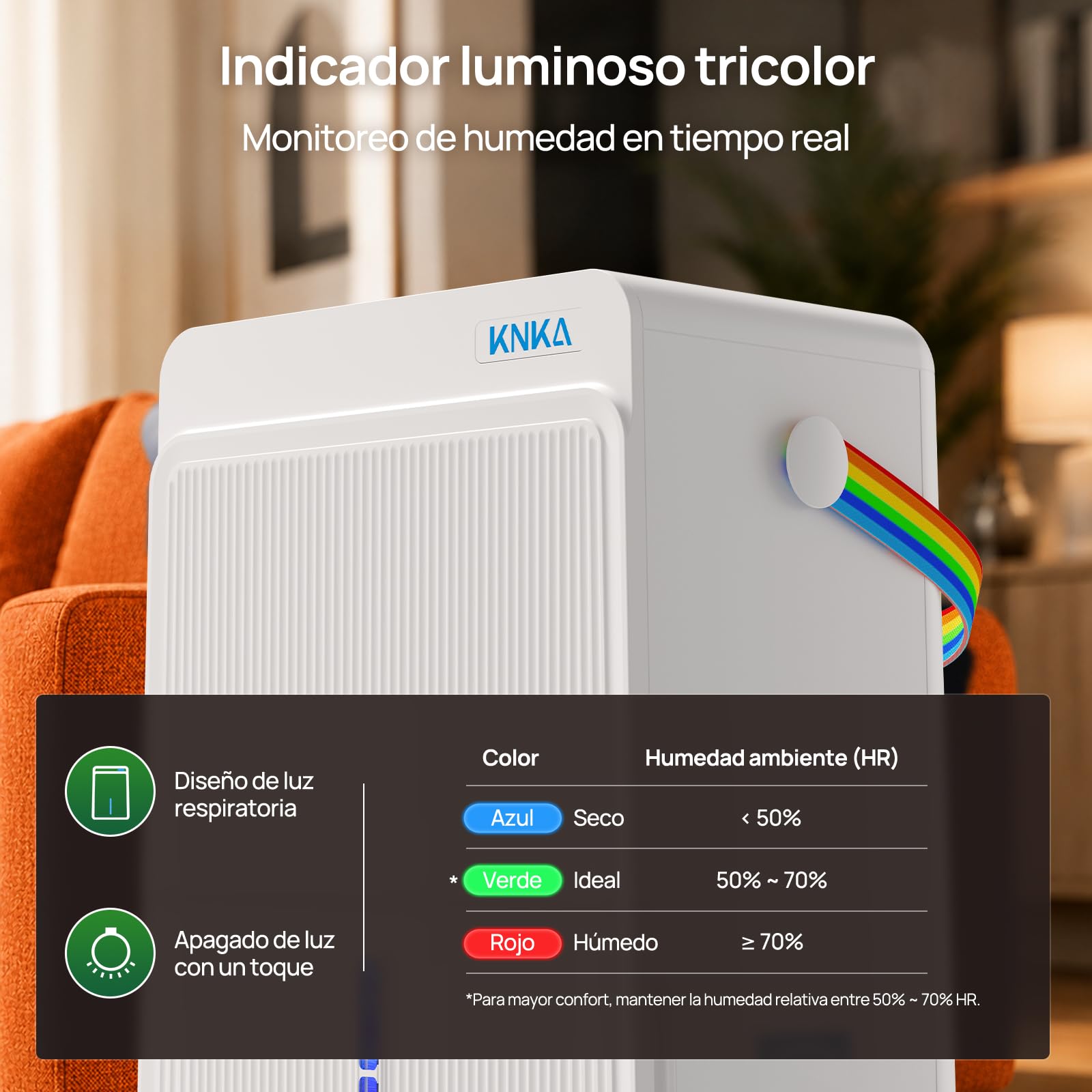 KNKA Deshumidificador 25L/día Desumidifador Tres Modos de Funcionamiento | Dehumidifier for Home Depósito 4,0L, deshumidificación potente y silenciosa, cubre hasta 125 m³ (50 m²). Blanco.