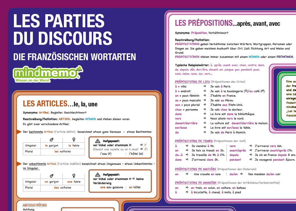 mindmemo Lernposter - Die französischen Wortarten lernen Grammatik verständlich erklärt Lernhilfe kompakt Zusammenfassung Poster DIN A2 42x59 cm ... ... DIN A2 42x59 cm PremiumEdition in Schutzröhre