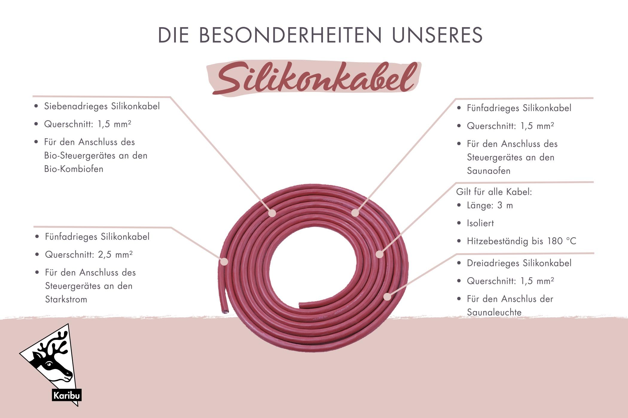 Karibu Würfelsaunahaus Louisa inkl. Ofen 9 kW integr. Strg optional mit Dacheindeckung (mit Dacheindeckung)