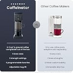 Chefman Caffeinator Single Serve Coffee Maker, Brew Kcups & Grounds, Drip Coffee Machine with Brew Strength Settings, Iced Coffee Function, 48 oz. Removable Water Reservoir - Includes 4 Filters