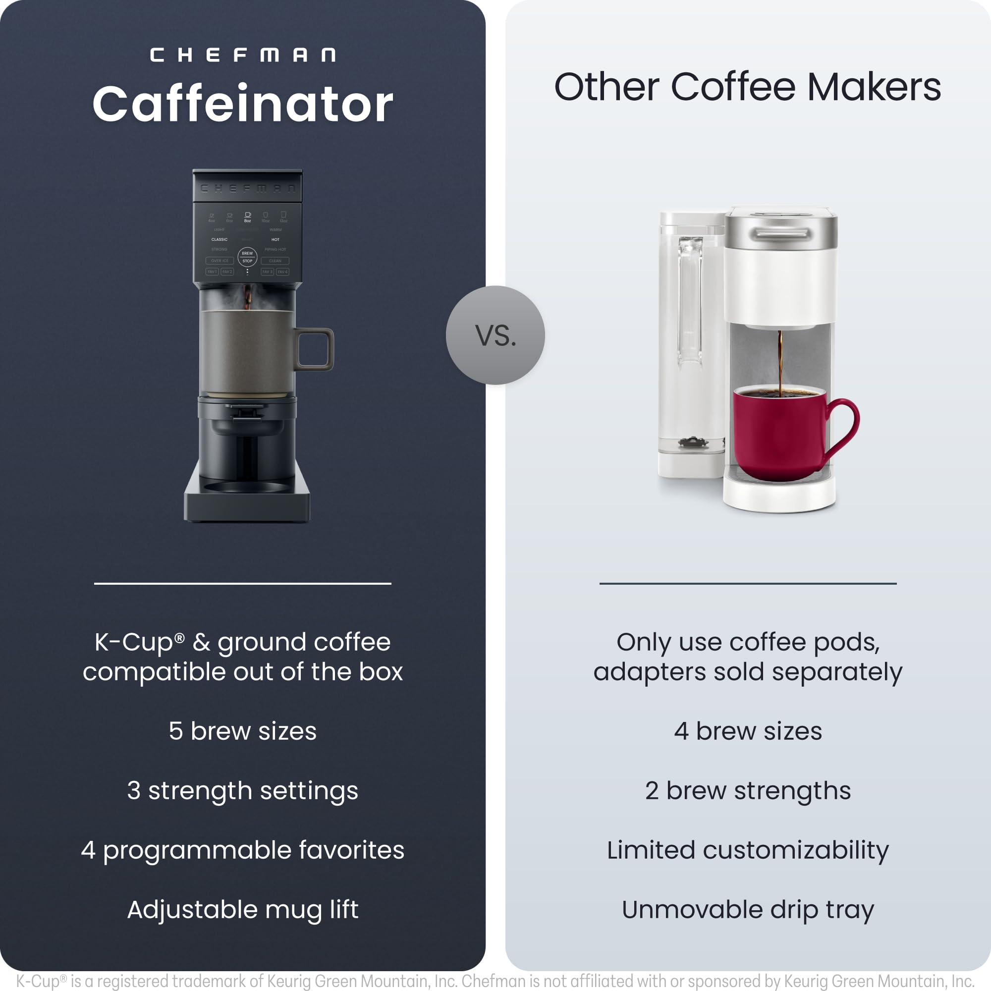 Chefman Caffeinator Single Serve Coffee Maker, Brew Kcups & Grounds, Drip Coffee Machine with Brew Strength Settings, Iced Coffee Function, 45 oz. Removable Water Reservoir