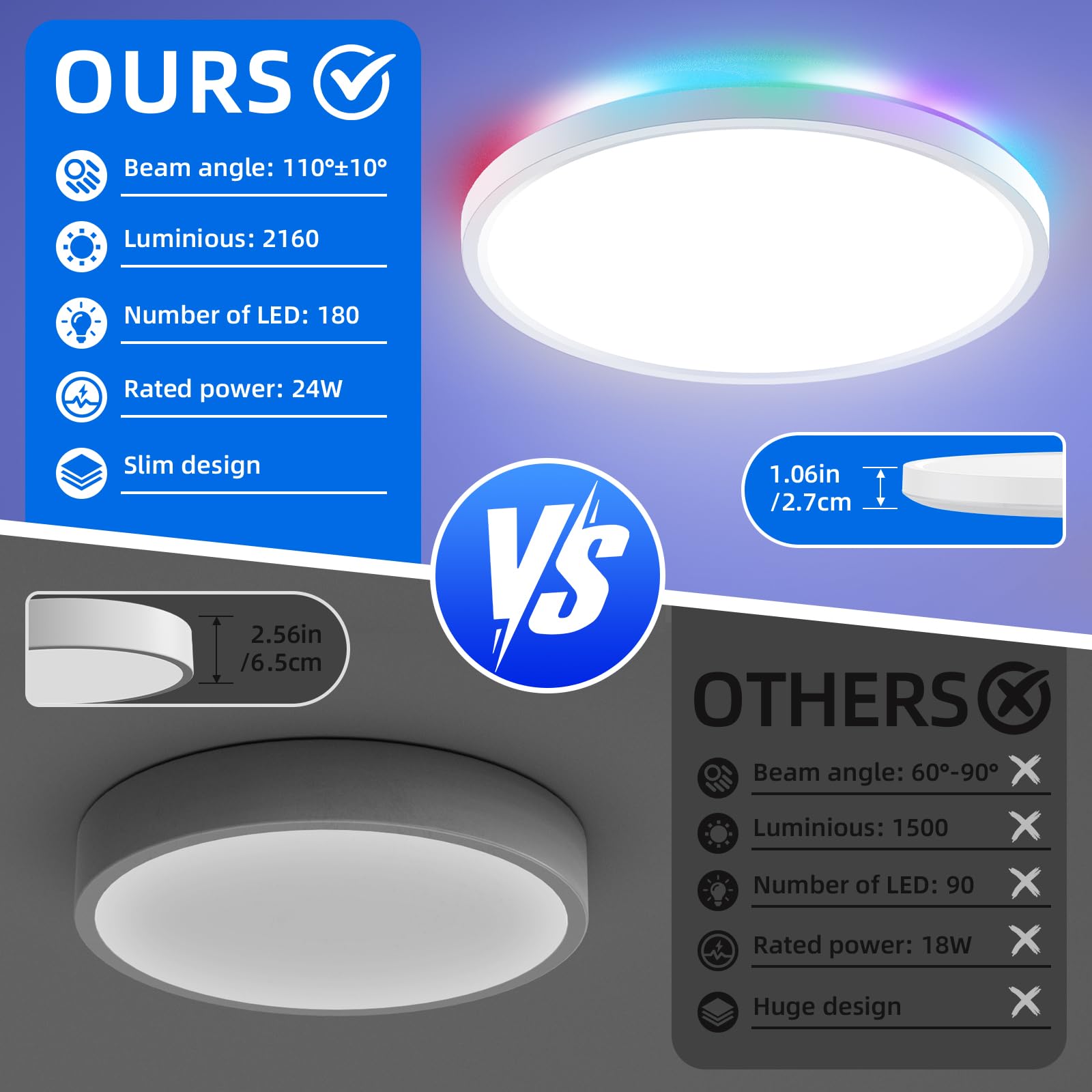 Led Deckenleuchte RGB 2 Pcs Farbwechsel, Deckenlampe Dimmbar mit Fernbedienung 24W Rund 3000K-6500K für Küche Jugendzimmer Schlafzimmer Badezimmer Wohnzimmer Kinderzimmer - Ø30cm