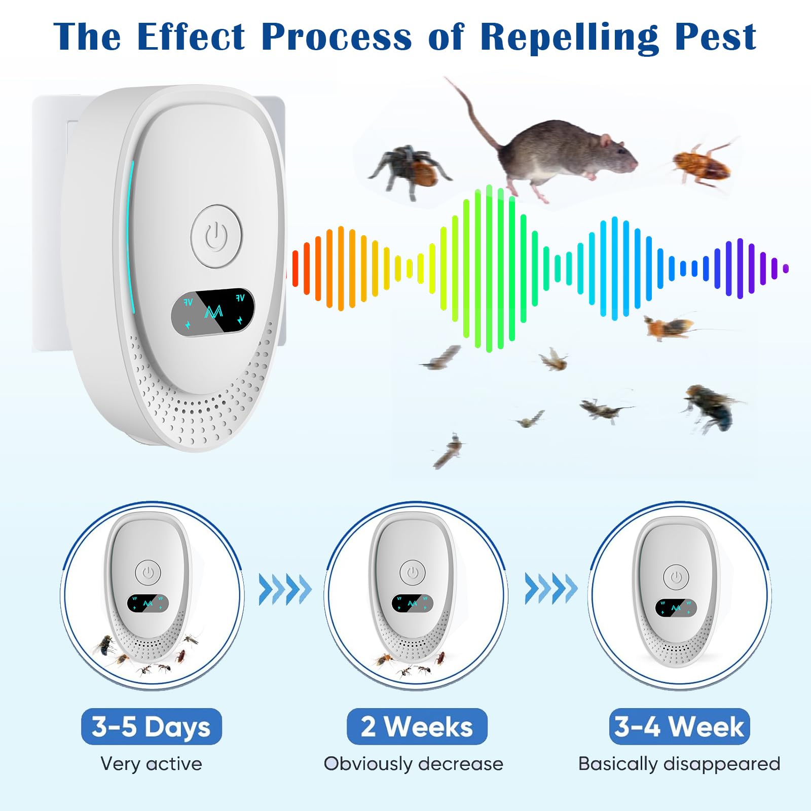 Repelente Ultrasónico de Plagas, 4 Pack Electrónico Repelente Mosquitos Control de Plagas, Repelente Ultrasónico Mosquitos Anti Mosquitos, Moscas, Ratones, Insectos, Hormigas, Arañas