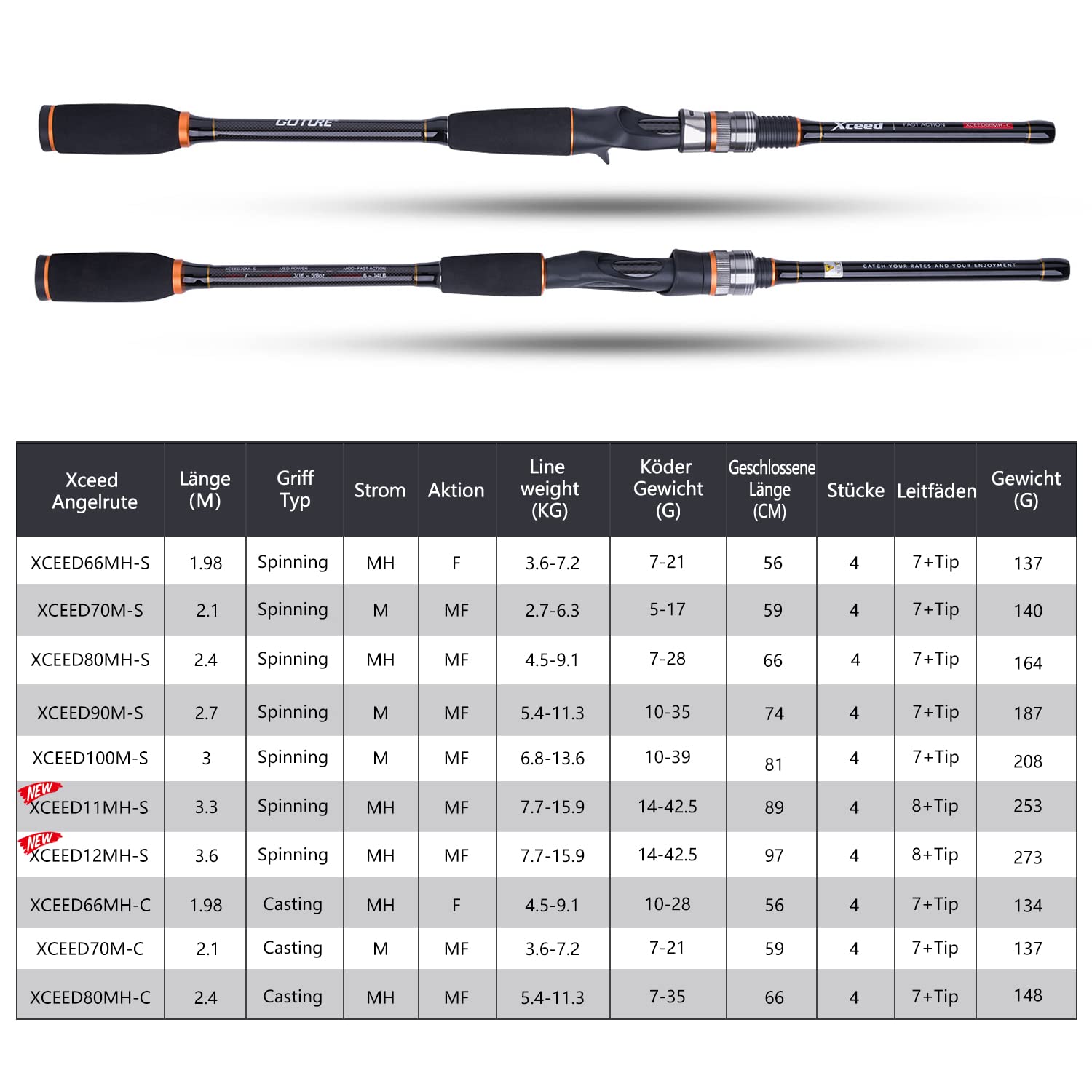 Goture Angelruten – Wurfruten gegossen und schwenkbar – tragbare Transportruten mit 2 und 4 Abschnitten, leicht, aus Kohlefaser, M, Power, MF Action, 1,98 m – 3,0 m