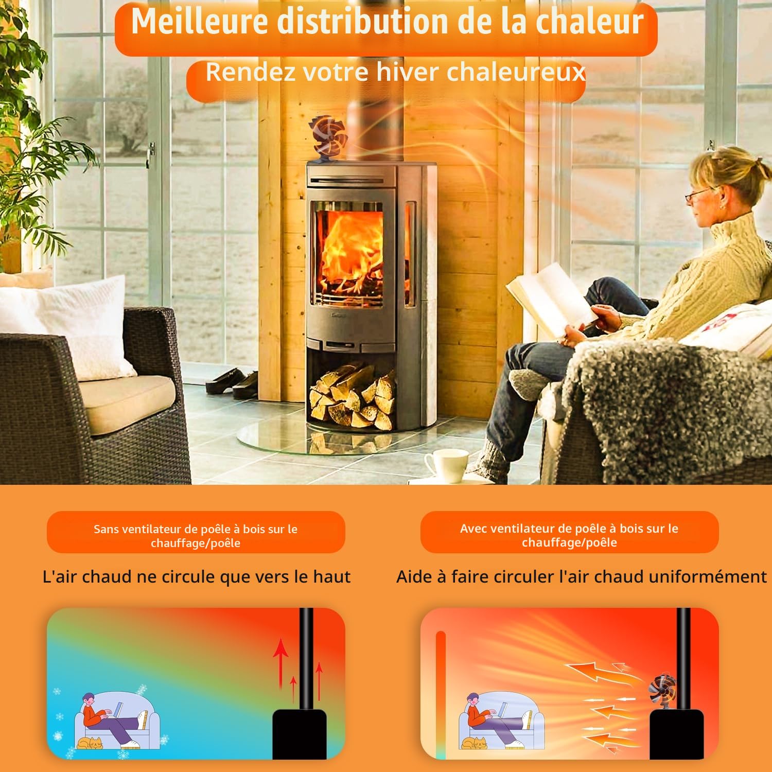 Tomersun Ventilateur de Poêle à Bois Alimenté par la Chaleur - Pour Poêle à Pellets, Cheminée