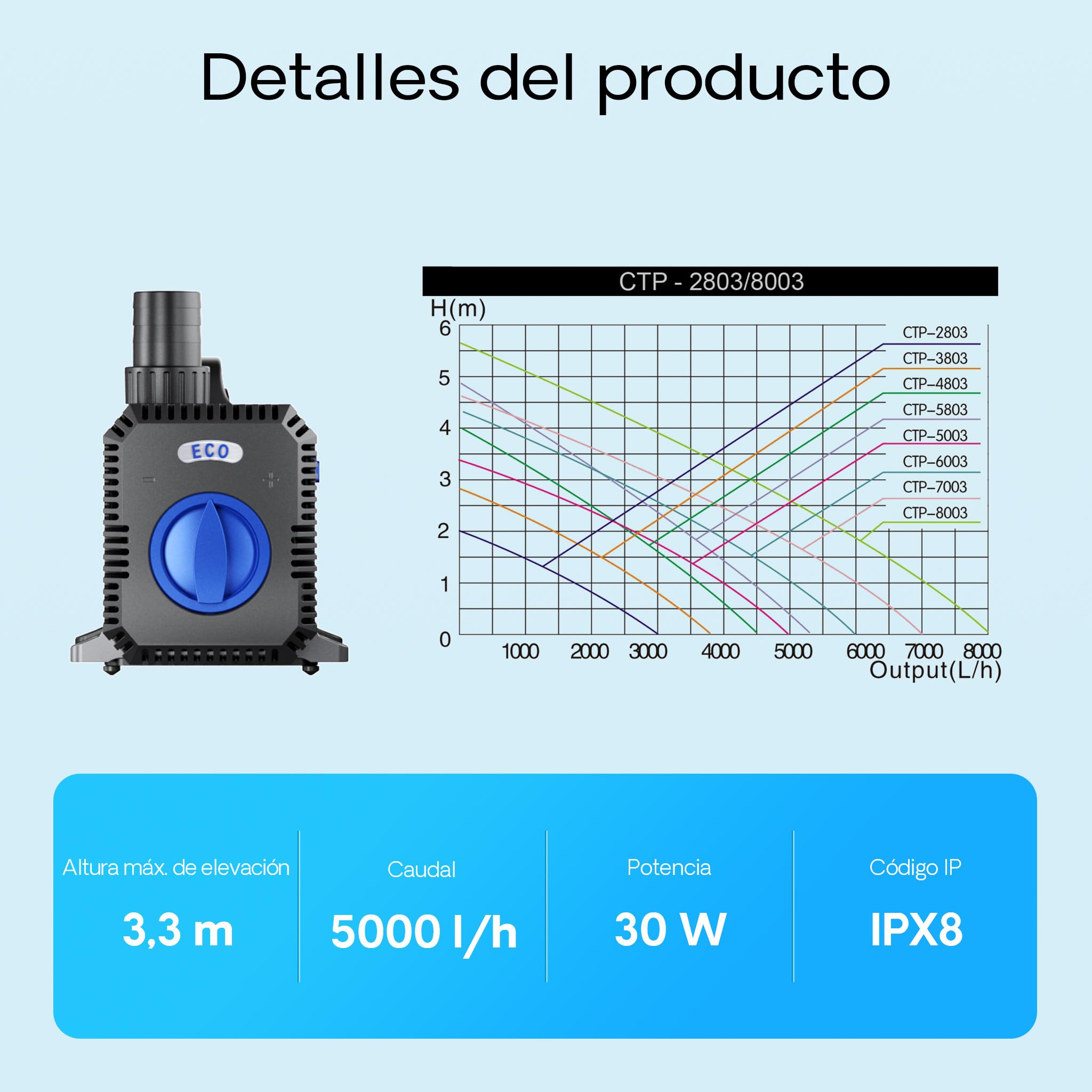 SunSun 5000l/h 30W SuperECO Bomba Fuente ajustable Filtro CTP-5003