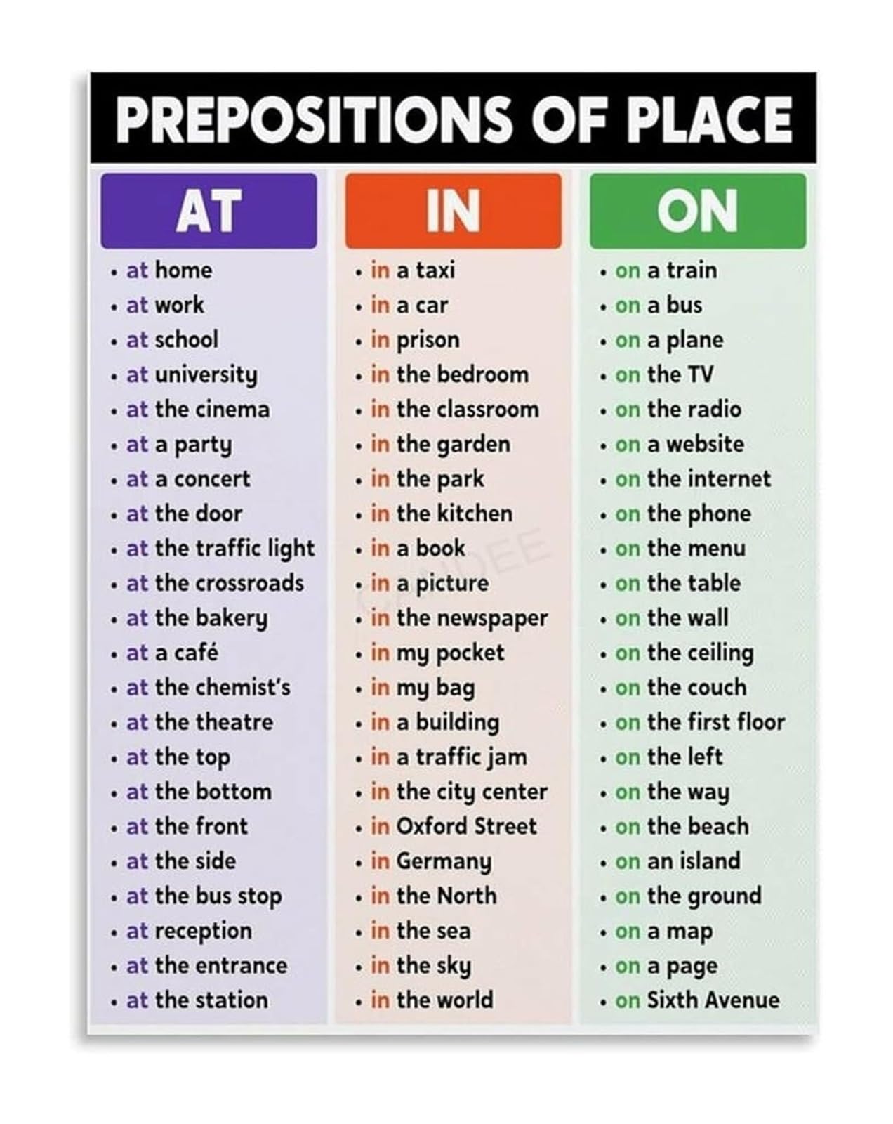 Póster de preposiciones en inglés cuadro educativo canvas wall-art decorativo de 40x60 cm