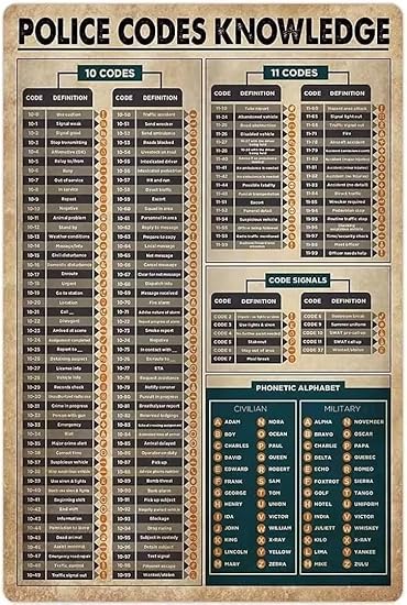 Amazon.com: Police Codes Knowledge Police 10 Codes Funny Science ...