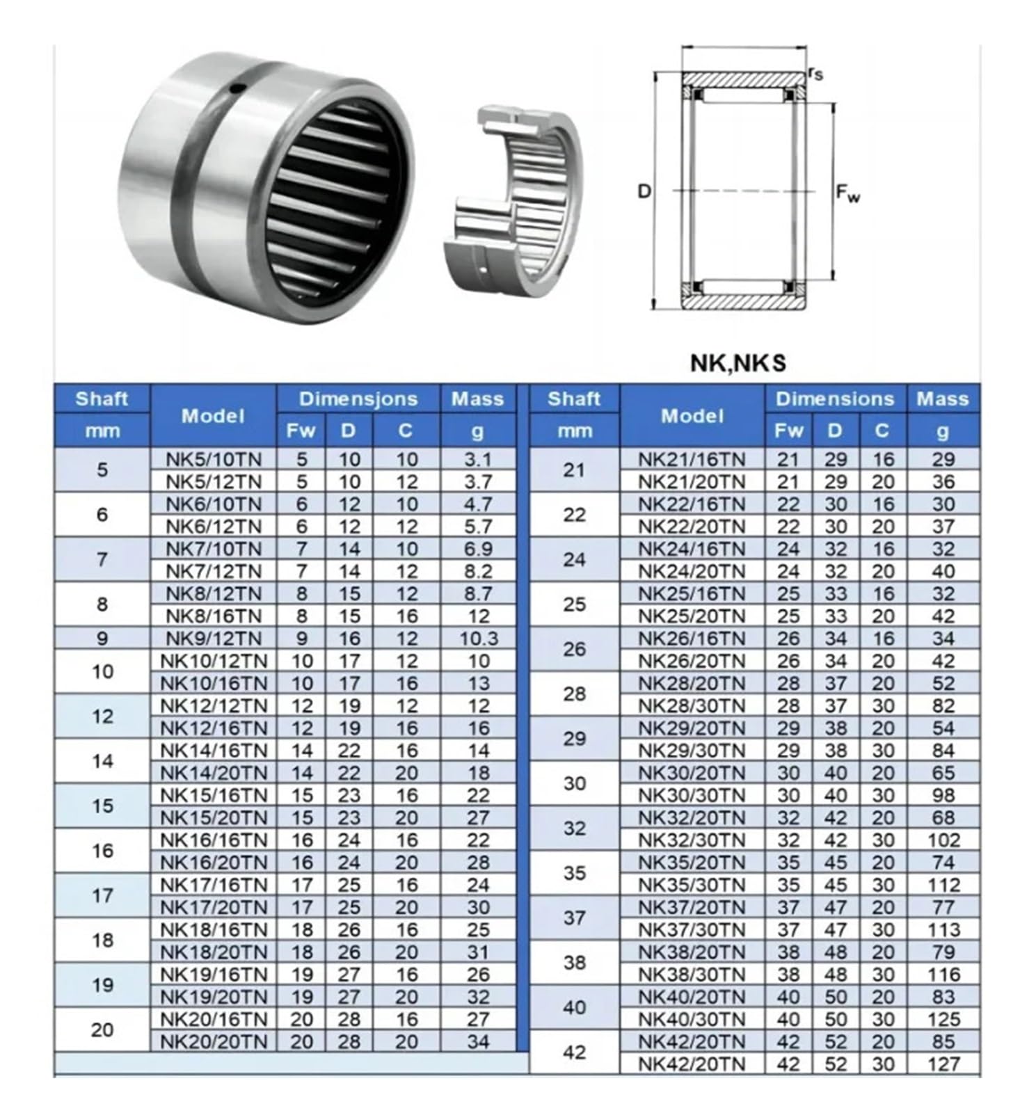 Roulement à Aiguilles Scellés Et Sans Bague Interne Ref. Ina Sto15