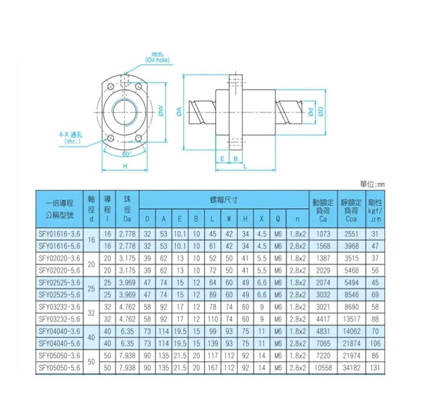 1PC Precision Ball Screw SFY1616 end Processing + BKBF Support seat + nut seat + XB Coupling(1350mm)