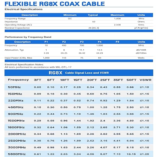 Miniatura 5 de Superbat Cable N a SMA de 50 pies, N macho a SMA macho Cable RG8X de baja pérdida para antena 3G4GLTE5GWiFiADS-B, router módem o pararrayos, etc.