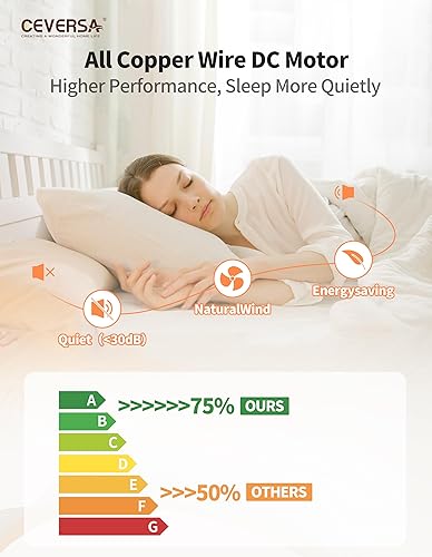 Miniatura 5 de Ceversa Ventilador de techo con luces y control remoto, sin luces, 3 aspas de madera de 52 pulgadas, ventiladores de techo para interiores y