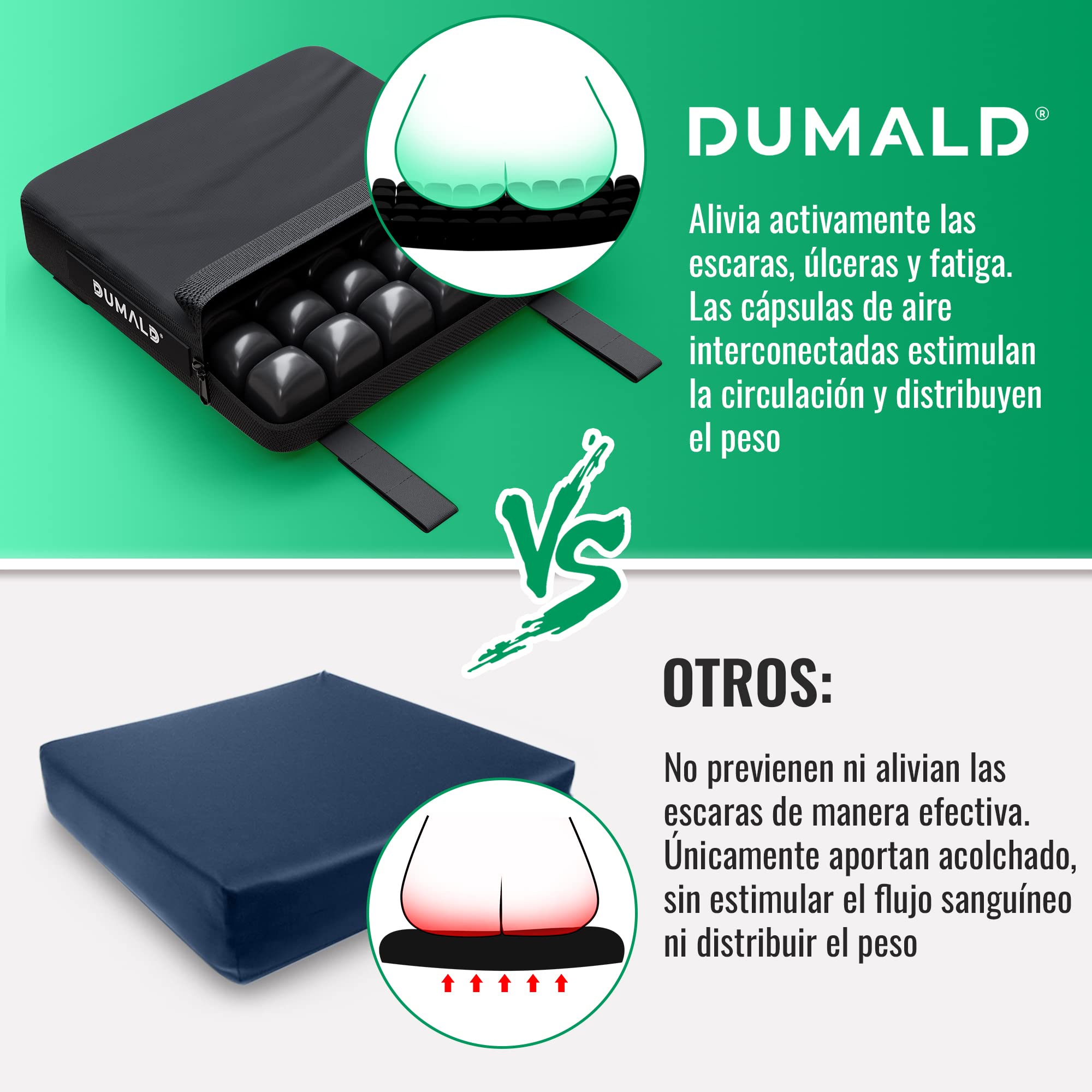 Cojin Antiescaras para Silla de Ruedas o Sillón - Alivio y Prevención Activa de Úlceras o Escaras - Cojín de Aire Ortopédico para Personas Mayores de Máxima Eficacia